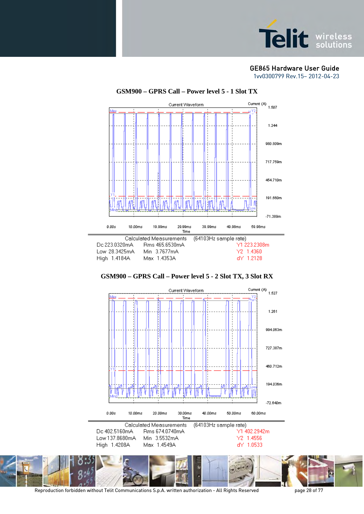 GE865 Hardware User Guide 1vv0300799 Rev.15– 2012-04-23 Reproduction forbidden without Telit Communications S.p.A. written authorization - All Rights Reserved page 28 of 77 GSM900 – GPRS Call – Power level 5 - 1 Slot TX GSM900 – GPRS Call – Power level 5 - 2 Slot TX, 3 Slot RX