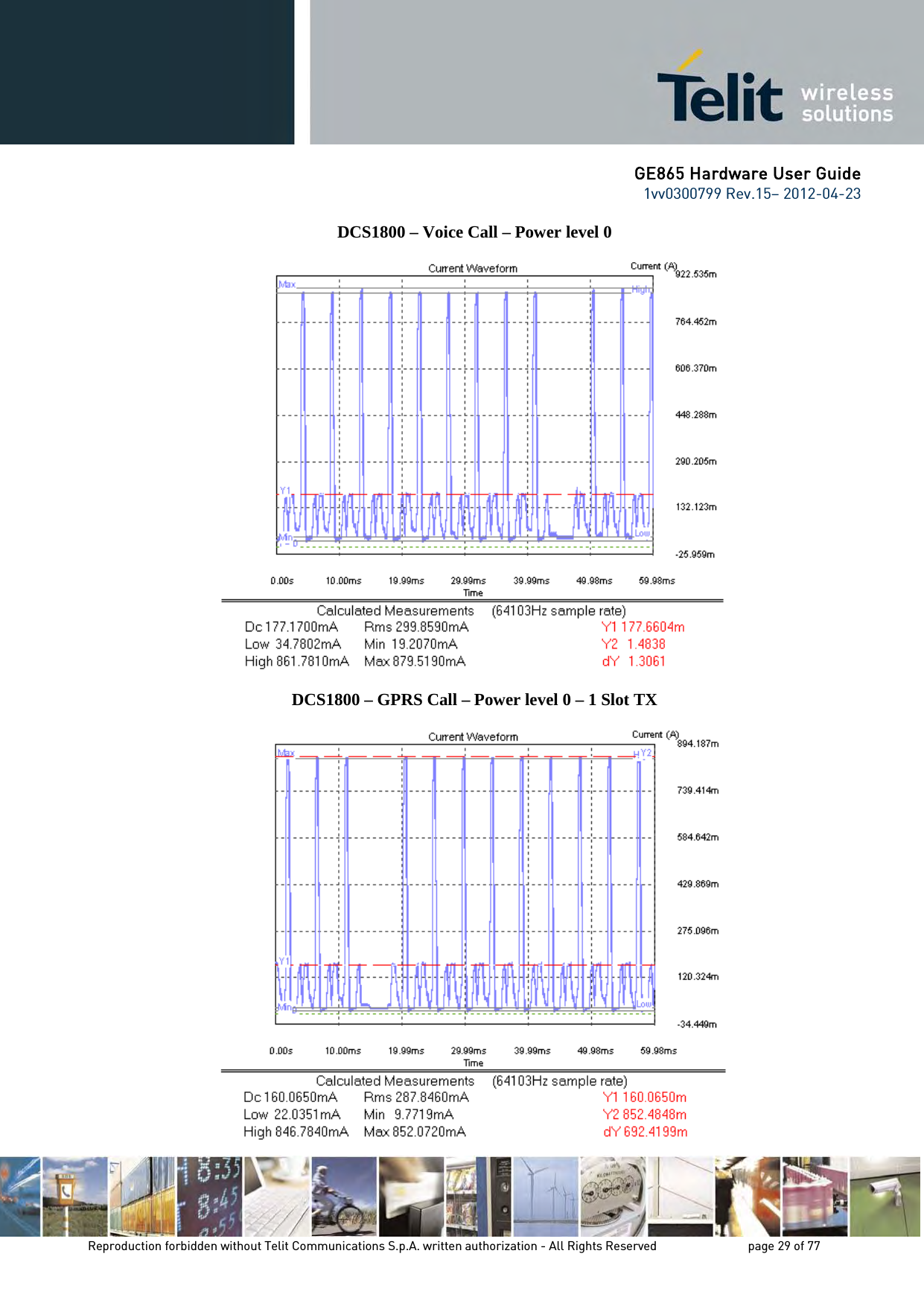 GE865 Hardware User Guide 1vv0300799 Rev.15– 2012-04-23 Reproduction forbidden without Telit Communications S.p.A. written authorization - All Rights Reserved page 29 of 77 DCS1800 – Voice Call – Power level 0 DCS1800 – GPRS Call – Power level 0 – 1 Slot TX