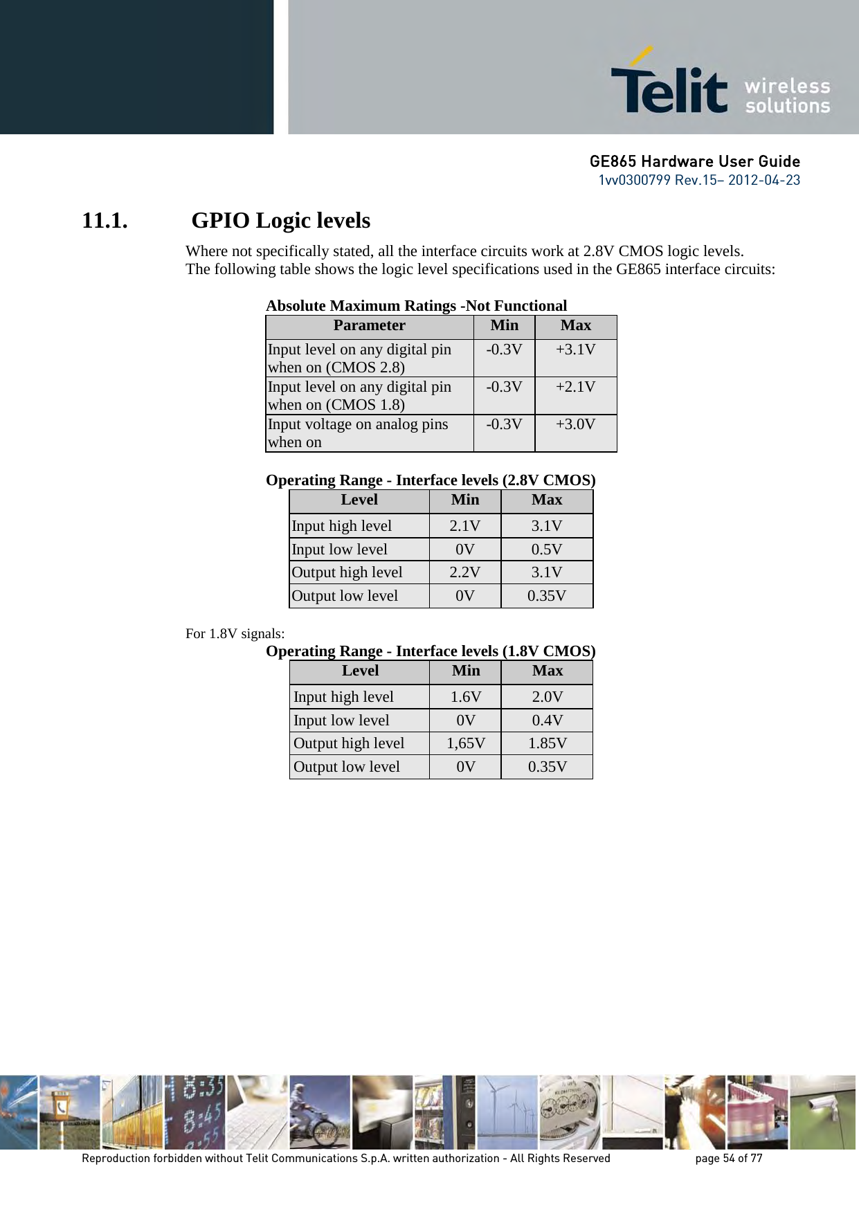 GE865 Hardware User Guide 1vv0300799 Rev.15– 2012-04-23 Reproduction forbidden without Telit Communications S.p.A. written authorization - All Rights Reserved page 54 of 77 11.1. GPIO Logic levels Where not specifically stated, all the interface circuits work at 2.8V CMOS logic levels. The following table shows the logic level specifications used in the GE865 interface circuits: Absolute Maximum Ratings -Not Functional Parameter Min Max Input level on any digital pin when on (CMOS 2.8) -0.3V +3.1V Input level on any digital pin when on (CMOS 1.8) -0.3V +2.1V Input voltage on analog pins when on -0.3V +3.0V Operating Range - Interface levels (2.8V CMOS) Level Min Max Input high level 2.1V 3.1V Input low level 0V 0.5V Output high level 2.2V 3.1V Output low level 0V 0.35V For 1.8V signals: Operating Range - Interface levels (1.8V CMOS) Level Min Max Input high level 1.6V 2.0V Input low level 0V 0.4V Output high level 1,65V 1.85V Output low level 0V 0.35V