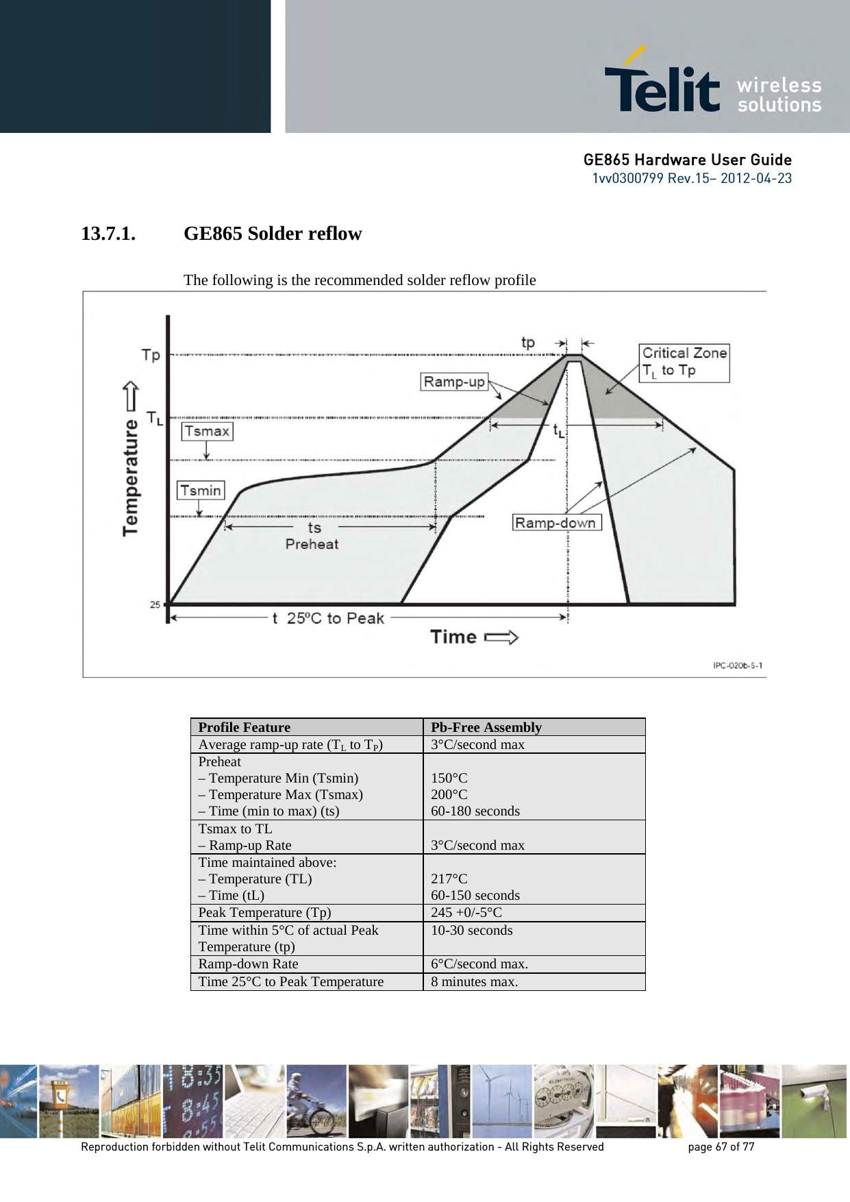 GE865 Hardware User Guide 1vv0300799 Rev.15– 2012-04-23 Reproduction forbidden without Telit Communications S.p.A. written authorization - All Rights Reserved page 67 of 77 13.7.1. GE865 Solder reflow The following is the recommended solder reflow profile Profile Feature Pb-Free Assembly Average ramp-up rate (TL to TP) 3°C/second max Preheat – Temperature Min (Tsmin) – Temperature Max (Tsmax) – Time (min to max) (ts) 150°C 200°C 60-180 seconds Tsmax to TL – Ramp-up Rate 3°C/second max Time maintained above: – Temperature (TL) – Time (tL) 217°C 60-150 seconds Peak Temperature (Tp) 245 +0/-5°C Time within 5°C of actual Peak Temperature (tp) 10-30 seconds Ramp-down Rate 6°C/second max. Time 25°C to Peak Temperature 8 minutes max.