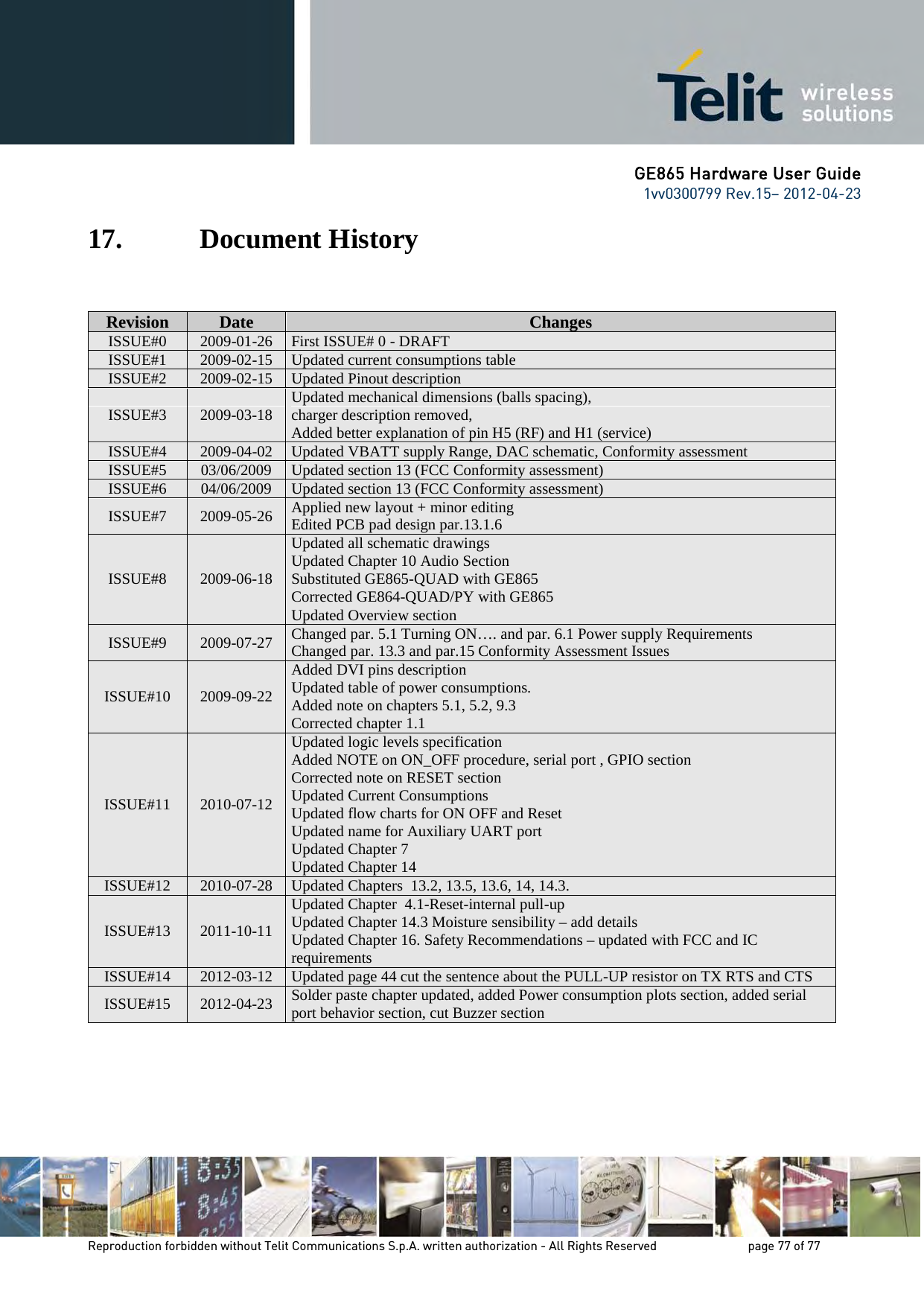 GE865 Hardware User Guide 1vv0300799 Rev.15– 2012-04-23 Reproduction forbidden without Telit Communications S.p.A. written authorization - All Rights Reserved page 77 of 77 17. Document History RReevviissiioonn DDaattee CChhaannggeess ISSUE#0 2009-01-26 First ISSUE# 0 - DRAFT ISSUE#1 2009-02-15 Updated current consumptions table ISSUE#2 2009-02-15 Updated Pinout description ISSUE#3 2009-03-18 Updated mechanical dimensions (balls spacing), charger description removed, Added better explanation of pin H5 (RF) and H1 (service) ISSUE#4 2009-04-02 Updated VBATT supply Range, DAC schematic, Conformity assessment ISSUE#5 03/06/2009 Updated section 13 (FCC Conformity assessment) ISSUE#6 04/06/2009 Updated section 13 (FCC Conformity assessment) ISSUE#7 2009-05-26 Applied new layout + minor editing Edited PCB pad design par.13.1.6 ISSUE#8 2009-06-18 Updated all schematic drawings Updated Chapter 10 Audio Section Substituted GE865-QUAD with GE865 Corrected GE864-QUAD/PY with GE865 Updated Overview section ISSUE#9 2009-07-27 Changed par. 5.1 Turning ON…. and par. 6.1 Power supply Requirements Changed par. 13.3 and par.15 Conformity Assessment Issues ISSUE#10 2009-09-22 Added DVI pins description Updated table of power consumptions. Added note on chapters 5.1, 5.2, 9.3 Corrected chapter 1.1 ISSUE#11 2010-07-12 Updated logic levels specification Added NOTE on ON_OFF procedure, serial port , GPIO section Corrected note on RESET section Updated Current Consumptions Updated flow charts for ON OFF and Reset Updated name for Auxiliary UART port Updated Chapter 7 Updated Chapter 14 ISSUE#12 2010-07-28 Updated Chapters 13.2, 13.5, 13.6, 14, 14.3. ISSUE#13 2011-10-11 Updated Chapter 4.1-Reset-internal pull-up Updated Chapter 14.3 Moisture sensibility – add details Updated Chapter 16. Safety Recommendations – updated with FCC and IC requirements ISSUE#14 2012-03-12 Updated page 44 cut the sentence about the PULL-UP resistor on TX RTS and CTS ISSUE#15 2012-04-23 Solder paste chapter updated, added Power consumption plots section, added serial port behavior section, cut Buzzer section