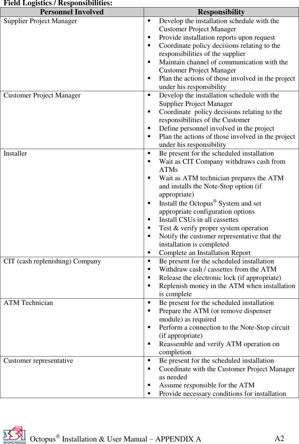   Octopus  Installation &amp; User Manual – APPENDIX A   A2 Field Logistics / Responsibilities: Personnel Involved Responsibility Supplier Project Manager  Develop the installation schedule with the Customer Project Manager  Provide installation reports upon request  Coordinate policy decisions relating to the responsibilities of the supplier  Maintain channel of communication with the Customer Project Manager  Plan the actions of those involved in the project under his responsibility Customer Project Manager  Develop the installation schedule with the Supplier Project Manager   Coordinate  policy decisions relating to the responsibilities of the Customer  Define personnel involved in the project  Plan the actions of those involved in the project under his responsibility Installer  Be present for the scheduled installation  Wait as CIT Company withdraws cash from ATMs  Wait as ATM technician prepares the ATM and installs the Note-Stop option (if appropriate)  Install the Octopus  System and set appropriate configuration options  Install CSUs in all cassettes  Test &amp; verify proper system operation  Notify the customer representative that the installation is completed  Complete an Installation Report CIT (cash replenishing) Company  Be present for the scheduled installation  Withdraw cash / cassettes from the ATM  Release the electronic lock (if appropriate)  Replenish money in the ATM when installation is complete ATM Technician  Be present for the scheduled installation  Prepare the ATM (or remove dispenser module) as required  Perform a connection to the Note-Stop circuit (if appropriate)  Reassemble and verify ATM operation on completion Customer representative   Be present for the scheduled installation  Coordinate with the Customer Project Manager as needed  Assume responsible for the ATM  Provide necessary conditions for installation  