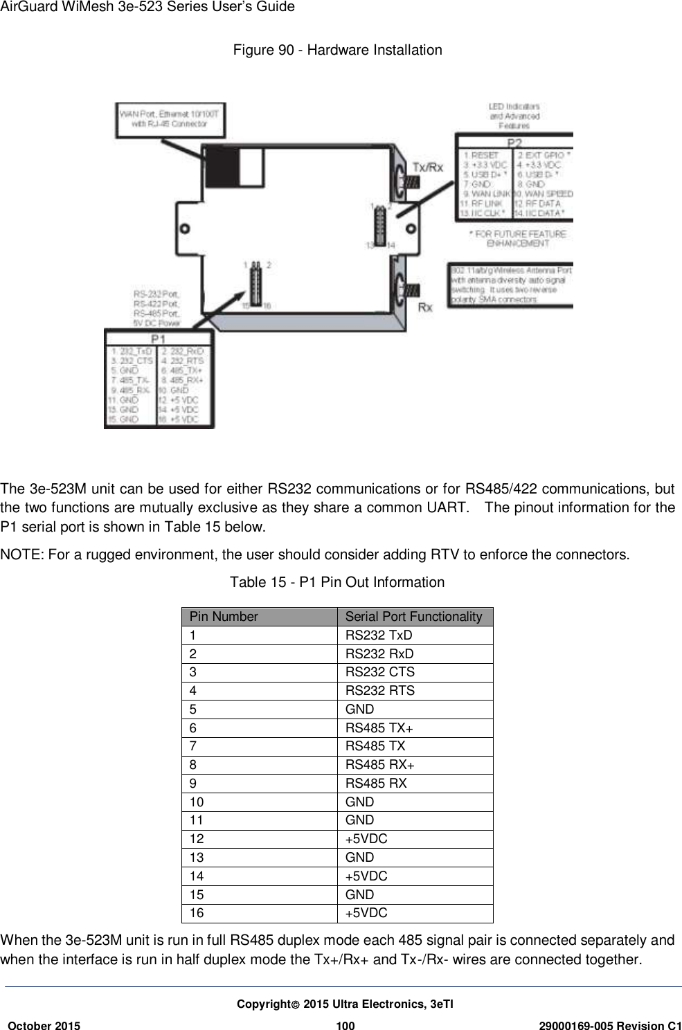 AirGuard WiMesh 3e-523 Series User’s Guide  Copyright 2015 Ultra Electronics, 3eTI October 2015 100 29000169-005 Revision C1     Figure 90 - Hardware Installation    The 3e-523M unit can be used for either RS232 communications or for RS485/422 communications, but the two functions are mutually exclusive as they share a common UART.    The pinout information for the P1 serial port is shown in Table 15 below. NOTE: For a rugged environment, the user should consider adding RTV to enforce the connectors. Table 15 - P1 Pin Out Information Pin Number   Serial Port Functionality   1   RS232 TxD   2   RS232 RxD   3   RS232 CTS   4   RS232 RTS   5   GND   6   RS485 TX+   7   RS485 TX 8   RS485 RX+   9   RS485 RX 10   GND   11   GND   12   +5VDC   13   GND   14   +5VDC   15   GND   16   +5VDC   When the 3e-523M unit is run in full RS485 duplex mode each 485 signal pair is connected separately and when the interface is run in half duplex mode the Tx+/Rx+ and Tx-/Rx- wires are connected together. 