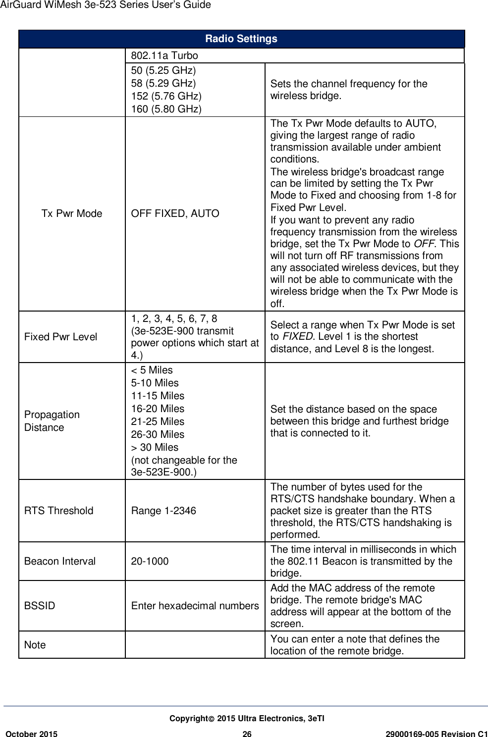 AirGuard WiMesh 3e-523 Series User’s Guide Copyright 2015 Ultra Electronics, 3eTI October 2015 26 29000169-005 Revision C1     Radio Settings 802.11a Turbo 50 (5.25 GHz)   58 (5.29 GHz)   152 (5.76 GHz)   160 (5.80 GHz)   Sets the channel frequency for the wireless bridge.   Tx Pwr Mode OFF FIXED, AUTO The Tx Pwr Mode defaults to AUTO, giving the largest range of radio transmission available under ambient conditions.   The wireless bridge&apos;s broadcast range can be limited by setting the Tx Pwr Mode to Fixed and choosing from 1-8 for Fixed Pwr Level. If you want to prevent any radio frequency transmission from the wireless bridge, set the Tx Pwr Mode to OFF. This will not turn off RF transmissions from any associated wireless devices, but they will not be able to communicate with the wireless bridge when the Tx Pwr Mode is off.   Fixed Pwr Level   1, 2, 3, 4, 5, 6, 7, 8 (3e-523E-900 transmit power options which start at 4.) Select a range when Tx Pwr Mode is set to FIXED. Level 1 is the shortest distance, and Level 8 is the longest.   Propagation   Distance   &lt; 5 Miles   5-10 Miles   11-15 Miles   16-20 Miles   21-25 Miles   26-30 Miles   &gt; 30 Miles   (not changeable for the 3e-523E-900.) Set the distance based on the space between this bridge and furthest bridge that is connected to it.   RTS Threshold   Range 1-2346   The number of bytes used for the RTS/CTS handshake boundary. When a packet size is greater than the RTS threshold, the RTS/CTS handshaking is performed.   Beacon Interval   20-1000   The time interval in milliseconds in which the 802.11 Beacon is transmitted by the bridge.   BSSID   Enter hexadecimal numbers   Add the MAC address of the remote bridge. The remote bridge&apos;s MAC address will appear at the bottom of the screen.   Note    You can enter a note that defines the location of the remote bridge.   