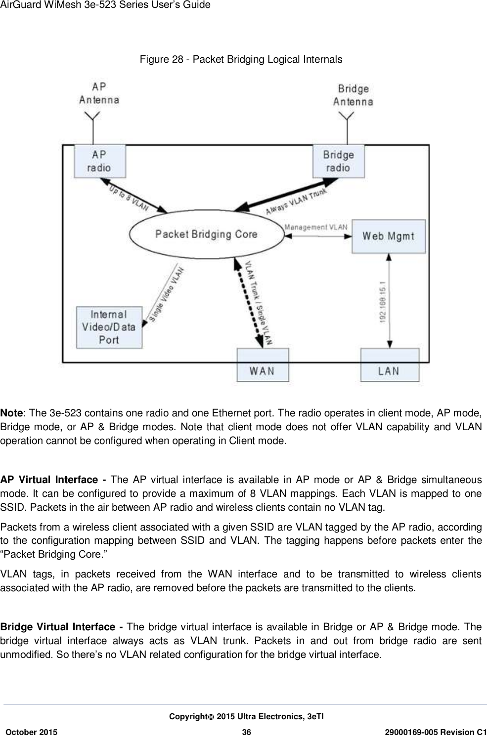 AirGuard WiMesh 3e-523 Series User’s Guide Copyright 2015 Ultra Electronics, 3eTI October 2015 36 29000169-005 Revision C1      Figure 28 - Packet Bridging Logical Internals  Note: The 3e-523 contains one radio and one Ethernet port. The radio operates in client mode, AP mode, Bridge mode, or AP &amp; Bridge modes. Note that client mode does not offer VLAN capability and VLAN operation cannot be configured when operating in Client mode.  AP  Virtual  Interface -  The AP virtual interface is available in AP mode or AP &amp; Bridge simultaneous mode. It can be configured to provide a maximum of 8 VLAN mappings. Each VLAN is mapped to one SSID. Packets in the air between AP radio and wireless clients contain no VLAN tag. Packets from a wireless client associated with a given SSID are VLAN tagged by the AP radio, according to the configuration mapping between SSID and VLAN. The tagging happens before packets enter the “Packet Bridging Core.” VLAN  tags,  in  packets  received  from  the  WAN  interface  and  to  be  transmitted  to  wireless  clients associated with the AP radio, are removed before the packets are transmitted to the clients.  Bridge Virtual Interface - The bridge virtual interface is available in Bridge or AP &amp; Bridge mode. The bridge  virtual  interface  always  acts  as  VLAN  trunk.  Packets  in  and  out  from  bridge  radio  are  sent unmodified. So there’s no VLAN related configuration for the bridge virtual interface. 