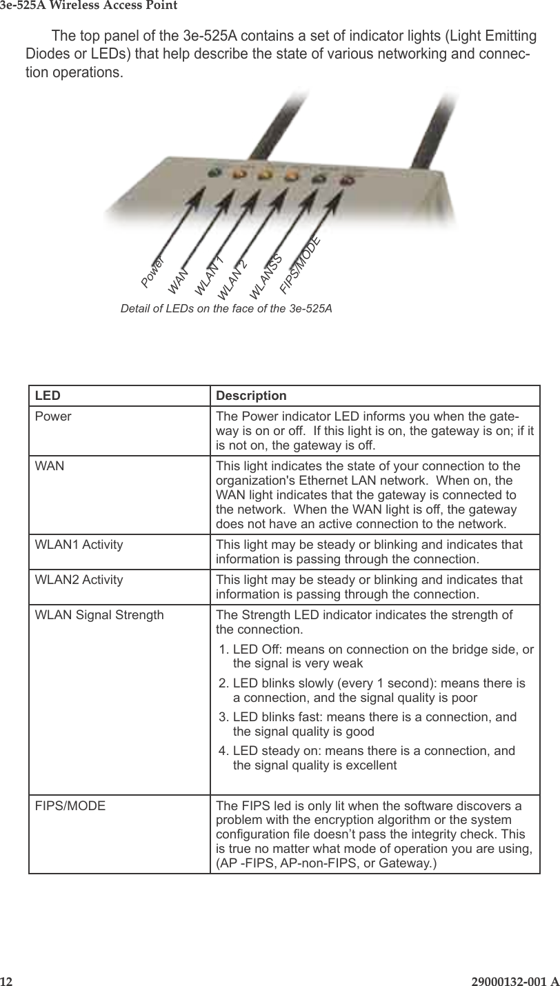 3e-525A Wireless Access Point12                              29000132-001 A LED DescriptionPower The Power indicator LED informs you when the gate-way is on or off.  If this light is on, the gateway is on; if it is not on, the gateway is off. WAN This light indicates the state of your connection to the organization&apos;s Ethernet LAN network.  When on, the WAN light indicates that the gateway is connected to the network.  When the WAN light is off, the gateway does not have an active connection to the network.WLAN1 Activity This light may be steady or blinking and indicates that information is passing through the connection.WLAN2 Activity This light may be steady or blinking and indicates that information is passing through the connection.WLAN Signal Strength The Strength LED indicator indicates the strength of the connection.1. LED Off: means on connection on the bridge side, or the signal is very weak 2. LED blinks slowly (every 1 second): means there is a connection, and the signal quality is poor 3. LED blinks fast: means there is a connection, and the signal quality is good 4. LED steady on: means there is a connection, and the signal quality is excellentFIPS/MODE The FIPS led is only lit when the software discovers a problem with the encryption algorithm or the system conguration le doesn’t pass the integrity check. This is true no matter what mode of operation you are using, (AP -FIPS, AP-non-FIPS, or Gateway.)Detail of LEDs on the face of the 3e-525AThe top panel of the 3e-525A contains a set of indicator lights (Light Emitting Diodes or LEDs) that help describe the state of various networking and connec-tion operations.PowerWANWLAN 1WLAN 2WLANSSFIPS/MODE