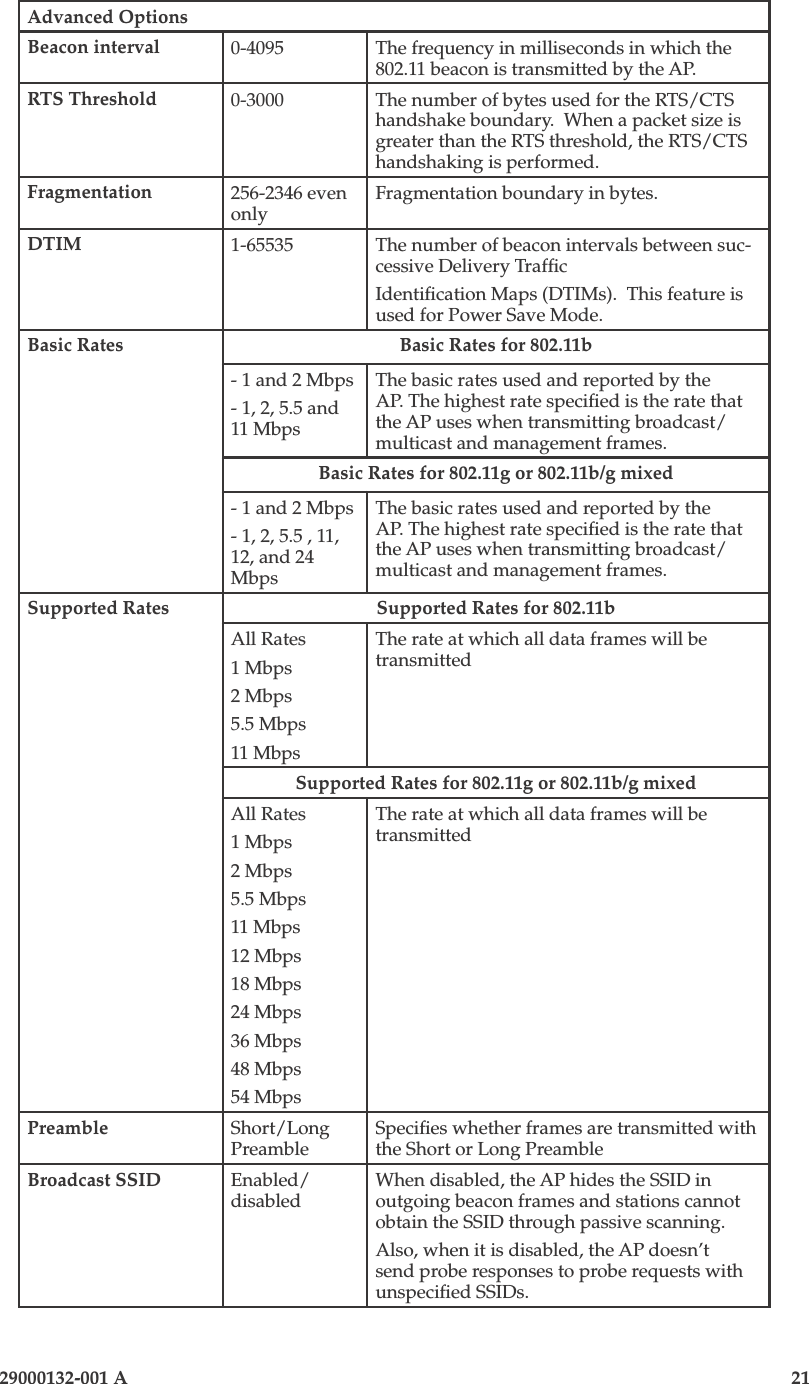 3e-525A Outdoor Access Point20                            29000132-001 A 29000132-001 A                   21Advanced OptionsBeacon interval 0-4095 The frequency in milliseconds in which the 802.11 beacon is transmitted by the AP. RTS Threshold 0-3000 The number of bytes used for the RTS/CTS handshake boundary.  When a packet size is greater than the RTS threshold, the RTS/CTS handshaking is performed.Fragmentation 256-2346 even onlyFragmentation boundary in bytes.DTIM 1-65535 The number of beacon intervals between suc-cessive Delivery TrafcIdentication Maps (DTIMs).  This feature is used for Power Save Mode.Basic Rates Basic Rates for 802.11b- 1 and 2 Mbps- 1, 2, 5.5 and 11 MbpsThe basic rates used and reported by the AP. The highest rate specied is the rate that the AP uses when transmitting broadcast/multicast and management frames. Basic Rates for 802.11g or 802.11b/g mixed- 1 and 2 Mbps- 1, 2, 5.5 , 11, 12, and 24 MbpsThe basic rates used and reported by the AP. The highest rate specied is the rate that the AP uses when transmitting broadcast/multicast and management frames. Supported Rates Supported Rates for 802.11bAll Rates1 Mbps2 Mbps5.5 Mbps11 MbpsThe rate at which all data frames will be transmittedSupported Rates for 802.11g or 802.11b/g mixedAll Rates1 Mbps2 Mbps5.5 Mbps11 Mbps12 Mbps18 Mbps24 Mbps36 Mbps48 Mbps54 MbpsThe rate at which all data frames will be transmittedPreamble Short/Long PreambleSpecies whether frames are transmitted with the Short or Long PreambleBroadcast SSID Enabled/disabledWhen disabled, the AP hides the SSID in outgoing beacon frames and stations cannot obtain the SSID through passive scanning.Also, when it is disabled, the AP doesn’t send probe responses to probe requests with unspecied SSIDs.