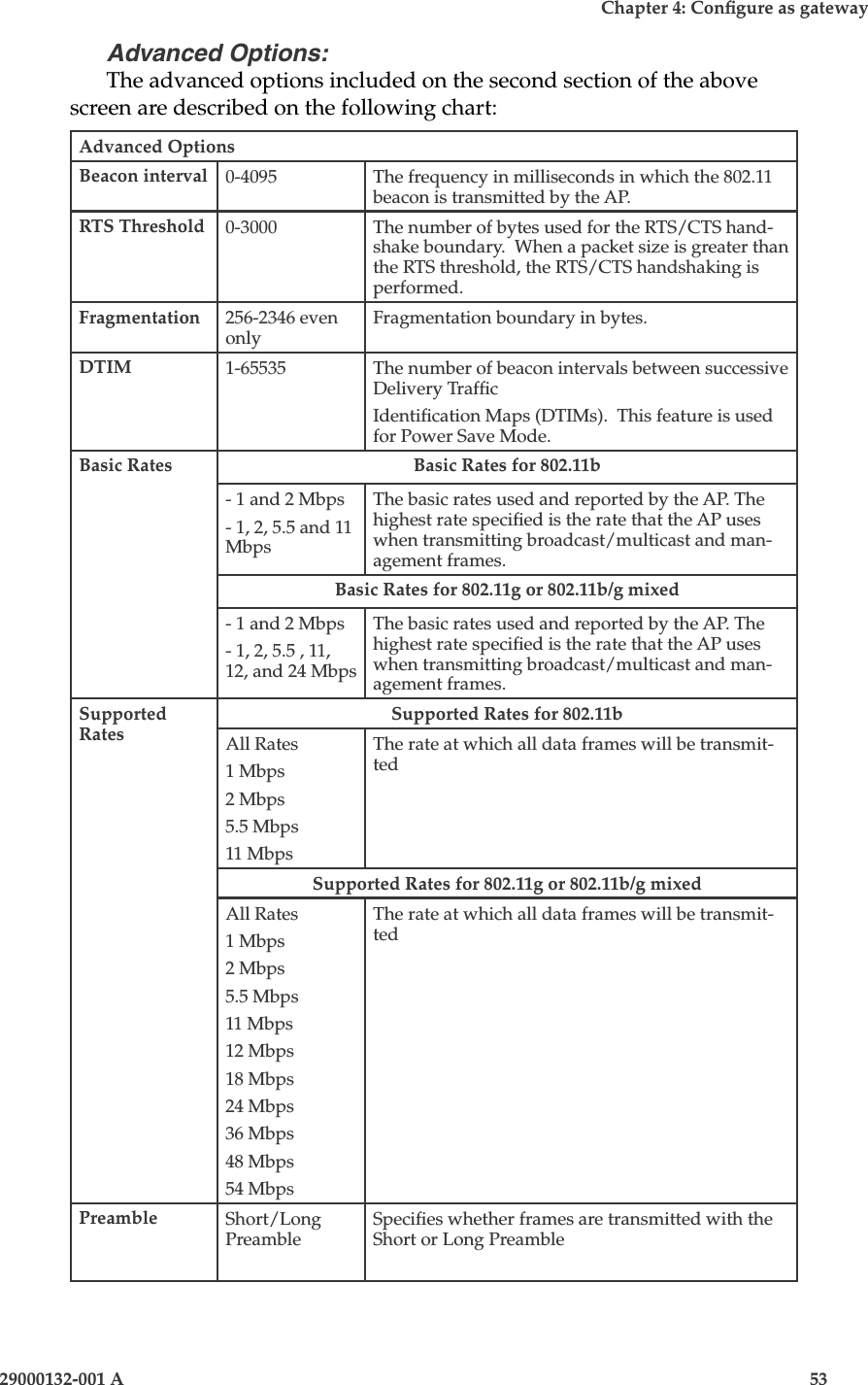 3e-525A Wireless Access Point52                            29000132-001 AChapter 4: Congure as gateway29000132-001 A                            53Advanced Options:The advanced options included on the second section of the above screen are described on the following chart:Advanced OptionsBeacon interval 0-4095 The frequency in milliseconds in which the 802.11 beacon is transmitted by the AP. RTS Threshold 0-3000 The number of bytes used for the RTS/CTS hand-shake boundary.  When a packet size is greater than the RTS threshold, the RTS/CTS handshaking is performed.Fragmentation 256-2346 even onlyFragmentation boundary in bytes.DTIM 1-65535 The number of beacon intervals between successive Delivery TrafcIdentication Maps (DTIMs).  This feature is used for Power Save Mode.Basic Rates Basic Rates for 802.11b- 1 and 2 Mbps- 1, 2, 5.5 and 11 MbpsThe basic rates used and reported by the AP. The highest rate specied is the rate that the AP uses when transmitting broadcast/multicast and man-agement frames. Basic Rates for 802.11g or 802.11b/g mixed- 1 and 2 Mbps- 1, 2, 5.5 , 11, 12, and 24 MbpsThe basic rates used and reported by the AP. The highest rate specied is the rate that the AP uses when transmitting broadcast/multicast and man-agement frames. Supported RatesSupported Rates for 802.11bAll Rates1 Mbps2 Mbps5.5 Mbps11 MbpsThe rate at which all data frames will be transmit-tedSupported Rates for 802.11g or 802.11b/g mixedAll Rates1 Mbps2 Mbps5.5 Mbps11 Mbps12 Mbps18 Mbps24 Mbps36 Mbps48 Mbps54 MbpsThe rate at which all data frames will be transmit-tedPreamble Short/Long PreambleSpecies whether frames are transmitted with the Short or Long Preamble