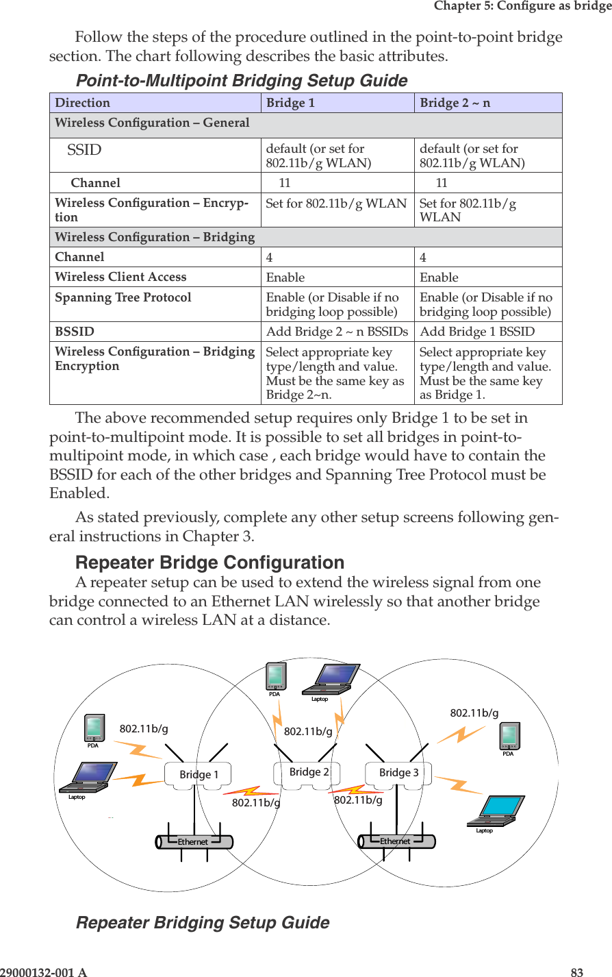 3e-525A Wireless Access Point82                            29000132-001 AChapter 5: Congure as bridge29000132-001 A                            83Follow the steps of the procedure outlined in the point-to-point bridge section. The chart following describes the basic attributes.Point-to-Multipoint Bridging Setup GuideDirection Bridge 1 Bridge 2 ~ nWireless Conguration – General    SSID default (or set for 802.11b/g WLAN)default (or set for 802.11b/g WLAN)     Channel     11      11Wireless Conguration – Encryp-tionSet for 802.11b/g WLAN Set for 802.11b/g WLANWireless Conguration – Bridging Channel 4 4Wireless Client Access Enable EnableSpanning Tree Protocol Enable (or Disable if no bridging loop possible)Enable (or Disable if no bridging loop possible)BSSID Add Bridge 2 ~ n BSSIDs Add Bridge 1 BSSIDWireless Conguration – Bridging EncryptionSelect appropriate key type/length and value. Must be the same key as Bridge 2~n.Select appropriate key type/length and value. Must be the same key as Bridge 1.The above recommended setup requires only Bridge 1 to be set in point-to-multipoint mode. It is possible to set all bridges in point-to-multipoint mode, in which case , each bridge would have to contain the BSSID for each of the other bridges and Spanning Tree Protocol must be Enabled.As stated previously, complete any other setup screens following gen-eral instructions in Chapter 3.Repeater Bridge CongurationA repeater setup can be used to extend the wireless signal from one bridge connected to an Ethernet LAN wirelessly so that another bridge can control a wireless LAN at a distance.       Repeater Bridging Setup Guide