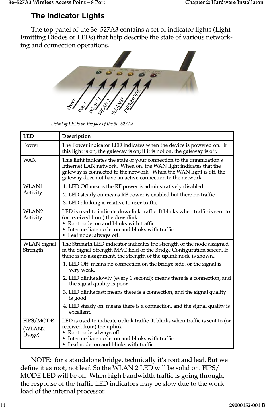 3e–527A3 Wireless Access Point – 8 Port  Chapter 2: Hardware Installaton14  29000152-001 BThe Indicator LightsThe top panel of the 3e–527A3 contains a set of indicator lights (Light Emitting Diodes or LEDs) that help describe the state of various network-ing and connection operations.LED DescriptionPower The Power indicator LED indicates when the device is powered on.  If this light is on, the gateway is on; if it is not on, the gateway is off. WAN This light indicates the state of your connection to the organization&apos;s Ethernet LAN network.  When on, the WAN light indicates that the gateway is connected to the network.  When the WAN light is off, the gateway does not have an active connection to the network.WLAN1 Activity1. LED Off means the RF power is adminstratively disabled.2. LED steady on means RF power is enabled but there no trafc.3. LED blinking is relative to user trafc.WLAN2 ActivityLED is used to indicate downlink trafc. It blinks when trafc is sent to (or received from) the downlink. •  Root node: on and blinks with trafc. •  Intermediate node: on and blinks with trafc.•  Leaf node: always off.WLAN Signal StrengthThe Strength LED indicator indicates the strength of the node assigned in the Signal Strength MAC eld of the Bridge Conguration screen. If there is no assignment, the strength of the uplink node is shown..1. LED Off: means no connection on the bridge side, or the signal is very weak. 2. LED blinks slowly (every 1 second): means there is a connection, and the signal quality is poor. 3. LED blinks fast: means there is a connection, and the signal quality is good. 4. LED steady on: means there is a connection, and the signal quality is excellent.FIPS/MODE(WLAN2 Usage)LED is used to indicate uplink trafc. It blinks when trafc is sent to (or received from) the uplink.•  Root node: always off•  Intermediate node: on and blinks with trafc.•  Leaf node: on and blinks with trafc.NOTE:  for a standalone bridge, technically it’s root and leaf. But we dene it as root, not leaf. So the WLAN 2 LED will be solid on. FIPS/MODE LED will be off. When high bandwidth trafc is going through, the response of the trafc LED indicators may be slow due to the work load of the internal processor.PowerWANWLAN 1WLAN 2WLANSSFIPS/MODEDetail of LEDs on the face of the 3e–527A3