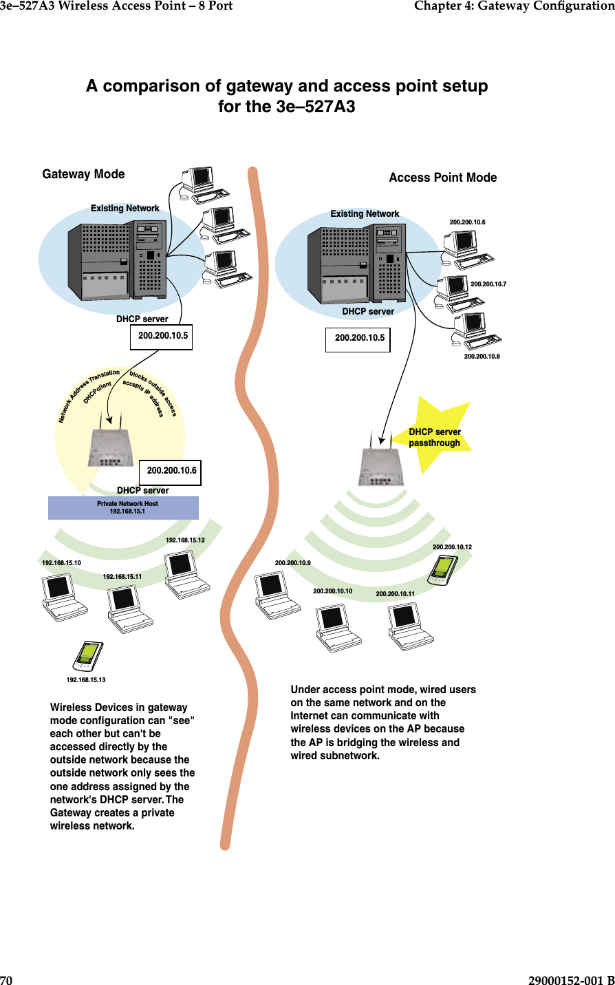 3e–527A3 Wireless Access Point – 8 Port      Chapter 4: Gateway Conguration70                            29000152-001 B3e–527A3 Wireless Access Point – 8 Port    Chapter 4: Gateway Conguration29000152-001 B                            71                                                                      A comparison of gateway and access point setup for the 3e–527A3