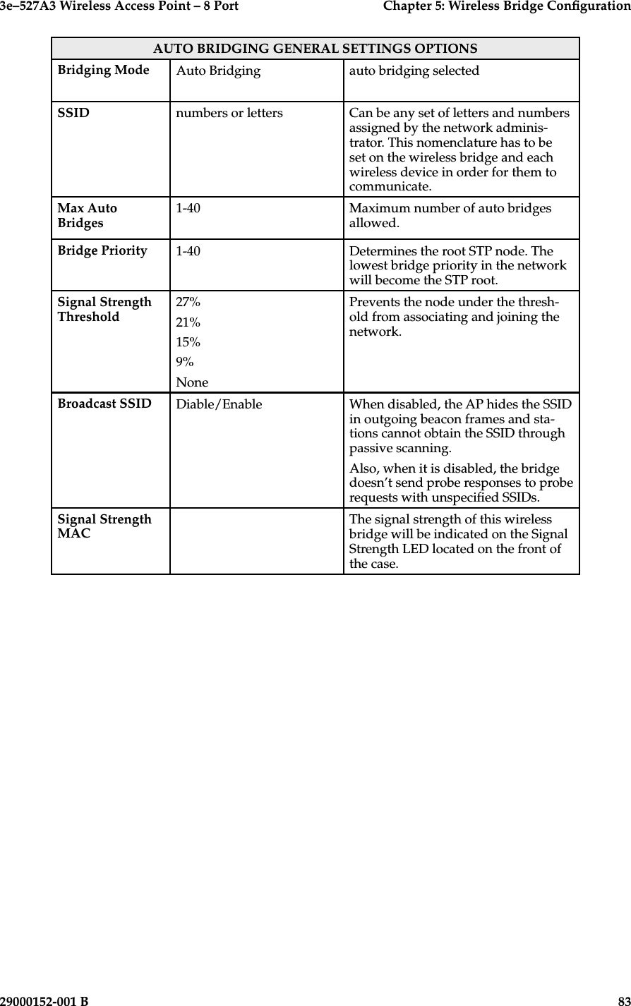 3e–527A3 Wireless Access Point – 8 Port  Chapter 5: Wireless Bridge Conguration82                            29000152-001 B3e–527A3 Wireless Access Point – 8 Port  Chapter 5: Wireless Bridge Conguration29000152-001 B                            83AUTO BRIDGING GENERAL SETTINGS OPTIONSBridging Mode Auto Bridging auto bridging selectedSSID numbers or letters Can be any set of letters and numbers assigned by the network adminis-trator. This nomenclature has to be set on the wireless bridge and each wireless device in order for them to communicate.Max Auto Bridges1-40 Maximum number of auto bridges allowed.Bridge Priority 1-40 Determines the root STP node. The lowest bridge priority in the network will become the STP root.Signal Strength Threshold27%21%15%9%NonePrevents the node under the thresh-old from associating and joining the network.Broadcast SSID Diable/Enable When disabled, the AP hides the SSID in outgoing beacon frames and sta-tions cannot obtain the SSID through passive scanning.Also, when it is disabled, the bridge doesn’t send probe responses to probe requests with unspecied SSIDs.Signal Strength MACThe signal strength of this wireless bridge will be indicated on the Signal Strength LED located on the front of the case.