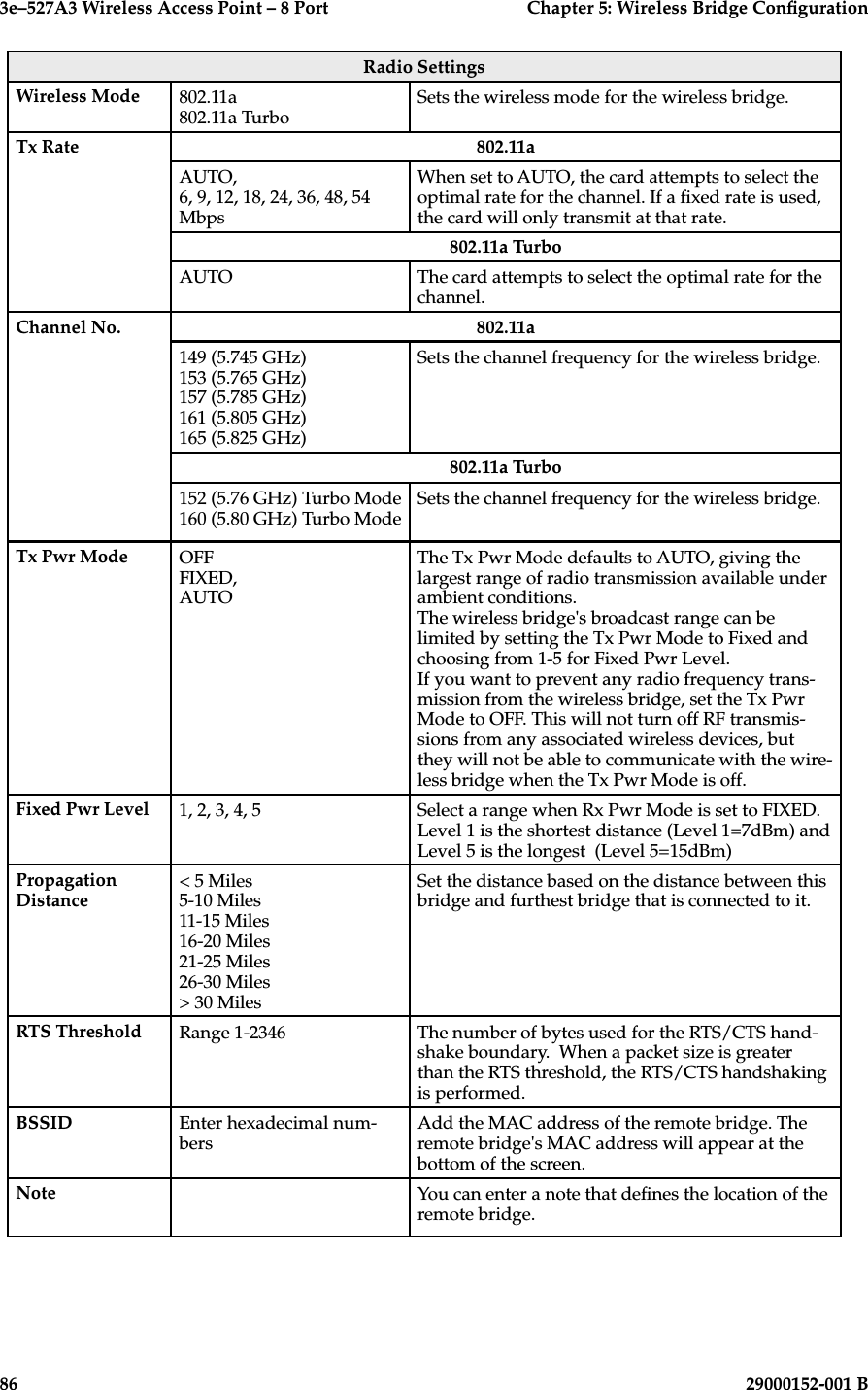 3e–527A3 Wireless Access Point – 8 Port  Chapter 5: Wireless Bridge Conguration86                            29000152-001 B3e–527A3 Wireless Access Point – 8 Port  Chapter 5: Wireless Bridge Conguration29000152-001 B                            87Radio SettingsWireless Mode 802.11a802.11a TurboSets the wireless mode for the wireless bridge.Tx Rate 802.11aAUTO, 6, 9, 12, 18, 24, 36, 48, 54 MbpsWhen set to AUTO, the card attempts to select the optimal rate for the channel. If a xed rate is used, the card will only transmit at that rate. 802.11a TurboAUTO The card attempts to select the optimal rate for the channel.Channel No. 802.11a149 (5.745 GHz)153 (5.765 GHz)157 (5.785 GHz)161 (5.805 GHz)165 (5.825 GHz)Sets the channel frequency for the wireless bridge.802.11a Turbo152 (5.76 GHz) Turbo Mode160 (5.80 GHz) Turbo ModeSets the channel frequency for the wireless bridge.Tx Pwr Mode OFFFIXED,AUTOThe Tx Pwr Mode defaults to AUTO, giving the largest range of radio transmission available under ambient conditions.The wireless bridge&apos;s broadcast range can be limited by setting the Tx Pwr Mode to Fixed and choosing from 1-5 for Fixed Pwr Level.If you want to prevent any radio frequency trans-mission from the wireless bridge, set the Tx Pwr Mode to OFF. This will not turn off RF transmis-sions from any associated wireless devices, but they will not be able to communicate with the wire-less bridge when the Tx Pwr Mode is off.Fixed Pwr Level 1, 2, 3, 4, 5 Select a range when Rx Pwr Mode is set to FIXED.  Level 1 is the shortest distance (Level 1=7dBm) and Level 5 is the longest  (Level 5=15dBm)Propagation Distance&lt; 5 Miles5-10 Miles11-15 Miles16-20 Miles21-25 Miles26-30 Miles&gt; 30 MilesSet the distance based on the distance between this bridge and furthest bridge that is connected to it. RTS Threshold Range 1-2346 The number of bytes used for the RTS/CTS hand-shake boundary.  When a packet size is greater than the RTS threshold, the RTS/CTS handshaking is performed.BSSID Enter hexadecimal num-bersAdd the MAC address of the remote bridge. The remote bridge&apos;s MAC address will appear at the bottom of the screen.Note You can enter a note that denes the location of the remote bridge.
