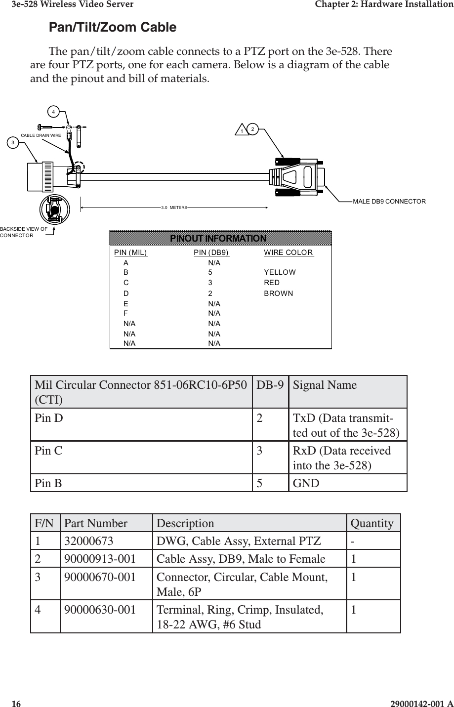 3e-528 Wireless Video Server  Chapter 2: Hardware Installation16                              29000142-001 A3e-528 Wireless Video Server  Chapter 2: Hardware Installation29000142-001 A  17Pan/Tilt/Zoom CableThe pan/tilt/zoom cable connects to a PTZ port on the 3e-528. There are four PTZ ports, one for each camera. Below is a diagram of the cable and the pinout and bill of materials.PIN (MIL) PIN (DB9) WIRE COLORA N/AB 5 YELLOWC 3 REDD 2 BROWNE N/AF N/AN/A N/AN/A N/AN/A N/APINOUT INFORMATION23.0 METERS1BACKSIDE VIEW OFCONNECTOR3CABLE DRAIN WIRE4MALE DB9 CONNECTORMil Circular Connector 851-06RC10-6P50 (CTI)DB-9 Signal NamePin D 2 TxD (Data transmit-ted out of the 3e-528)Pin C 3 RxD (Data received into the 3e-528)Pin B 5 GNDF/N Part Number Description Quantity1 32000673 DWG, Cable Assy, External PTZ -2 90000913-001 Cable Assy, DB9, Male to Female 13 90000670-001 Connector, Circular, Cable Mount, Male, 6P14 90000630-001 Terminal, Ring, Crimp, Insulated, 18-22 AWG, #6 Stud1