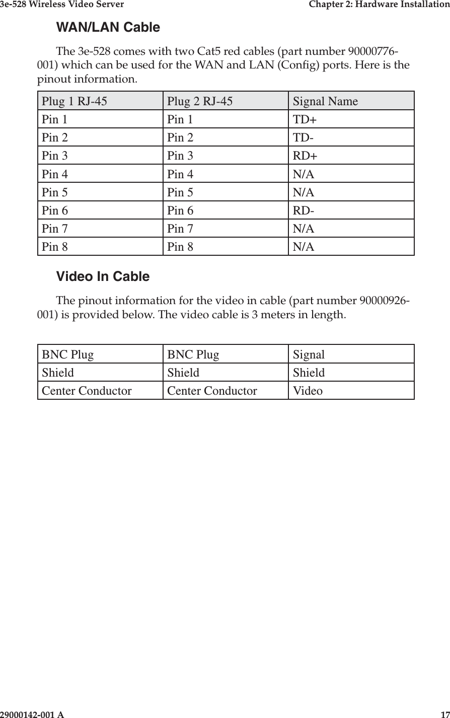 3e-528 Wireless Video Server  Chapter 2: Hardware Installation16                              29000142-001 A3e-528 Wireless Video Server  Chapter 2: Hardware Installation29000142-001 A  17WAN/LAN CableThe 3e-528 comes with two Cat5 red cables (part number 90000776-001) which can be used for the WAN and LAN (Cong) ports. Here is the pinout information.Plug 1 RJ-45 Plug 2 RJ-45 Signal NamePin 1 Pin 1 TD+Pin 2 Pin 2 TD-Pin 3 Pin 3 RD+Pin 4 Pin 4 N/APin 5 Pin 5 N/APin 6 Pin 6 RD-Pin 7 Pin 7 N/APin 8 Pin 8 N/AVideo In CableThe pinout information for the video in cable (part number 90000926-001) is provided below. The video cable is 3 meters in length.BNC Plug BNC Plug SignalShield Shield ShieldCenter Conductor Center Conductor Video