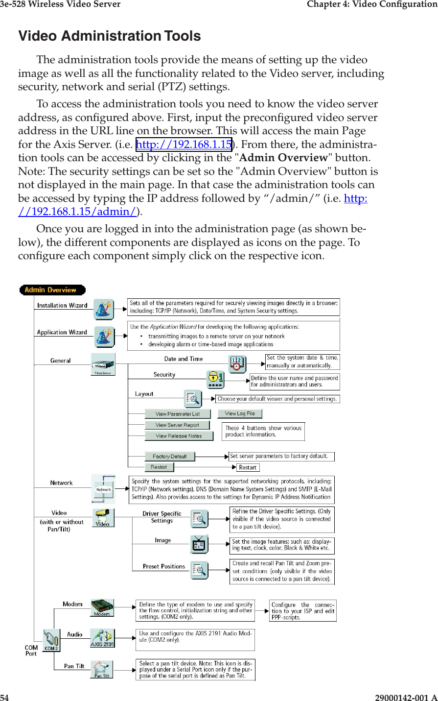 3e-528 Wireless Video Server  Chapter 4: Video Conguration54                            29000142-001 A3e-528 Wireless Video Server  Chapter 4: Video Conguration29000142-001 A                            55Video Administration ToolsThe administration tools provide the means of setting up the video image as well as all the functionality related to the Video server, including security, network and serial (PTZ) settings.To access the administration tools you need to know the video server address, as congured above. First, input the precongured video server address in the URL line on the browser. This will access the main Page for the Axis Server. (i.e. http://192.168.1.15). From there, the administra-tion tools can be accessed by clicking in the &quot;Admin Overview&quot; button. Note: The security settings can be set so the &quot;Admin Overview&quot; button is not displayed in the main page. In that case the administration tools can be accessed by typing the IP address followed by “/admin/” (i.e. http://192.168.1.15/admin/). Once you are logged in into the administration page (as shown be-low), the different components are displayed as icons on the page. To congure each component simply click on the respective icon.