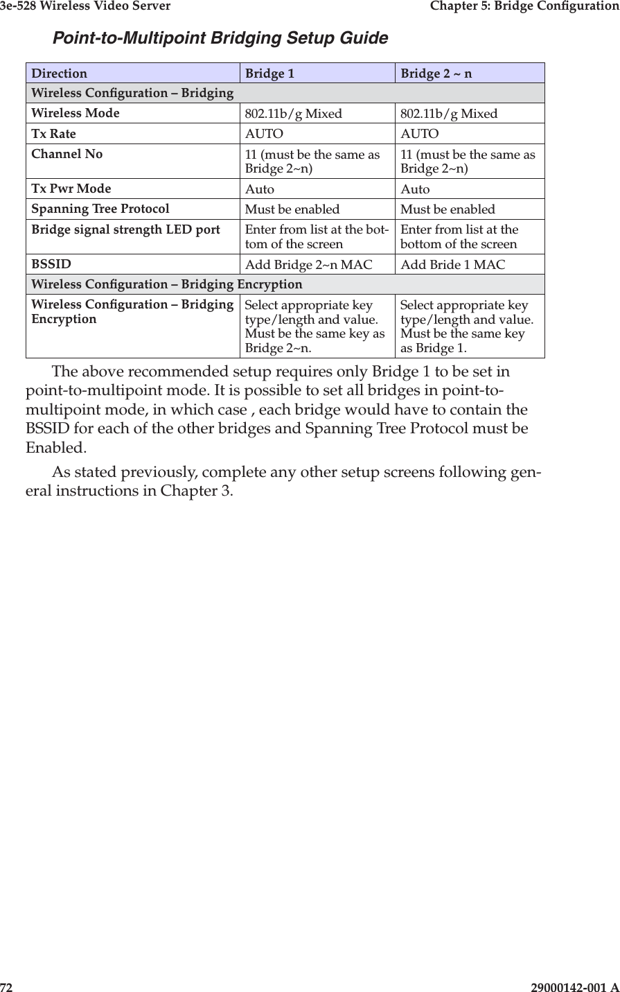 3e-528 Wireless Video Server  Chapter 5: Bridge Conguration72                            29000142-001 A3e-528 Wireless Video Server  Chapter 5: Bridge Conguration29000142-001 A                            73Point-to-Multipoint Bridging Setup GuideDirection Bridge 1 Bridge 2 ~ nWireless Conguration – Bridging Wireless Mode 802.11b/g Mixed 802.11b/g MixedTx Rate AUTO AUTOChannel No 11 (must be the same as Bridge 2~n)11 (must be the same as Bridge 2~n)Tx Pwr Mode Auto AutoSpanning Tree Protocol Must be enabled Must be enabledBridge signal strength LED port Enter from list at the bot-tom of the screenEnter from list at the bottom of the screenBSSID Add Bridge 2~n MAC Add Bride 1 MACWireless Conguration – Bridging EncryptionWireless Conguration – Bridging EncryptionSelect appropriate key type/length and value. Must be the same key as Bridge 2~n.Select appropriate key type/length and value. Must be the same key as Bridge 1.The above recommended setup requires only Bridge 1 to be set in point-to-multipoint mode. It is possible to set all bridges in point-to-multipoint mode, in which case , each bridge would have to contain the BSSID for each of the other bridges and Spanning Tree Protocol must be Enabled.As stated previously, complete any other setup screens following gen-eral instructions in Chapter 3.