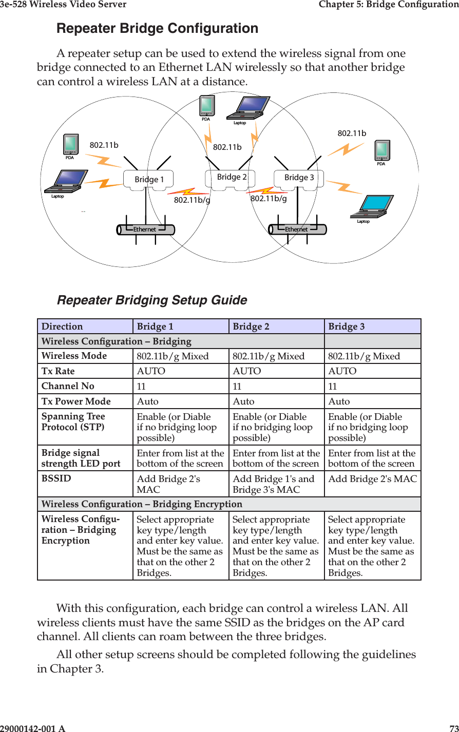 3e-528 Wireless Video Server  Chapter 5: Bridge Conguration72                            29000142-001 A3e-528 Wireless Video Server  Chapter 5: Bridge Conguration29000142-001 A                            73Repeater Bridge CongurationA repeater setup can be used to extend the wireless signal from one bridge connected to an Ethernet LAN wirelessly so that another bridge can control a wireless LAN at a distance.       Repeater Bridging Setup GuideDirection Bridge 1 Bridge 2 Bridge 3Wireless Conguration – BridgingWireless Mode 802.11b/g Mixed 802.11b/g Mixed 802.11b/g MixedTx Rate AUTO AUTO AUTOChannel No 11 11 11Tx Power Mode Auto  Auto AutoSpanning Tree Protocol (STP)Enable (or Diable if no bridging loop possible)Enable (or Diable if no bridging loop possible)Enable (or Diable if no bridging loop possible)Bridge signal strength LED portEnter from list at the bottom of the screenEnter from list at the bottom of the screenEnter from list at the bottom of the screenBSSID Add Bridge 2&apos;s MACAdd Bridge 1&apos;s and Bridge 3&apos;s MACAdd Bridge 2&apos;s MACWireless Conguration – Bridging EncryptionWireless Congu-ration – Bridging EncryptionSelect appropriate key type/length and enter key value. Must be the same as that on the other 2 Bridges.Select appropriate key type/length and enter key value. Must be the same as that on the other 2 Bridges.Select appropriate key type/length and enter key value. Must be the same as that on the other 2 Bridges.With this conguration, each bridge can control a wireless LAN. All wireless clients must have the same SSID as the bridges on the AP card channel. All clients can roam between the three bridges.All other setup screens should be completed following the guidelines in Chapter 3.