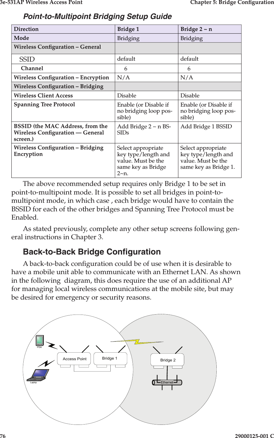 3e-531AP Wireless Access PointChapter 5: Bridge Con guration7629000125-001 CPoint-to-Multipoint Bridging Setup GuideDirectionBridge 1Bridge 2 ~ nModeBridgingBridgingWireless Con guration – General    SSIDdefaultdefault     Channel     6     6Wireless Con guration – EncryptionN/AN/AWireless Con guration – Bridging Wireless Client AccessDisableDisableSpanning Tree ProtocolEnable (or Disable if no bridging loop pos-sible)Enable (or Disable if no bridging loop pos-sible)BSSID (the MAC Address, from the Wireless Con guration — General screen.)Add Bridge 2 ~ n BS-SIDsAdd Bridge 1 BSSIDWireless Con guration – Bridging EncryptionSelect appropriate key type/length and value. Must be the same key as Bridge 2~n.Select appropriate key type/length and value. Must be the same key as Bridge 1.The above recommended setup requires only Bridge 1 to be set in point-to-multipoint mode. It is possible to set all bridges in point-to-multipoint mode, in which case , each bridge would have to contain the BSSID for each of the other bridges and Spanning Tree Protocol must be Enabled.As stated previously, complete any other setup screens following gen-eral instructions in Chapter 3.Back-to-Back Bridge Con gurationA back-to-back con guration could be of use when it is desirable to have a mobile unit able to communicate with an Ethernet LAN. As shown in the following  diagram, this does require the use of an additional AP for managing local wireless communications at the mobile site, but may be desired for emergency or security reasons. EthernetBridge 1 Bridge 2PDALaptopAccess Point