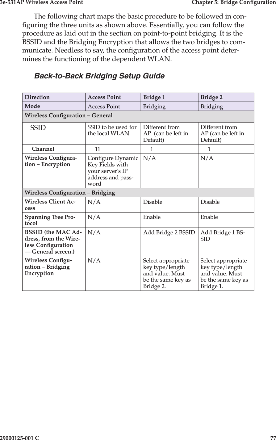 3e-531AP Wireless Access PointChapter 5: Bridge Con guration29000125-001 C77The following chart maps the basic procedure to be followed in con- guring the three units as shown above. Essentially, you can follow the procedure as laid out in the section on point-to-point bridging. It is the BSSID and the Bridging Encryption that allows the two bridges to com-municate. Needless to say, the con guration of the access point deter-mines the functioning of the dependent WLAN.Back-to-Back Bridging Setup GuideDirectionAccess PointBridge 1Bridge 2ModeAccess PointBridgingBridgingWireless Con guration – General    SSIDSSID to be used for the local WLANDifferent from AP  (can be left in Default)Different from AP (can be left in Default)     Channel     11     1     1Wireless Con gura-tion – EncryptionCon gure Dynamic Key Fields with your server&apos;s IP address and pass-wordN/AN/AWireless Con guration – Bridging Wireless Client Ac-cessN/ADisableDisableSpanning Tree Pro-tocolN/AEnableEnableBSSID (the MAC Ad-dress, from the Wire-less Con guration — General screen.)N/AAdd Bridge 2 BSSIDAdd Bridge 1 BS-SIDWireless Con gu-ration – Bridging EncryptionN/ASelect appropriate key type/length and value. Must be the same key as Bridge 2.Select appropriate key type/length and value. Must be the same key as Bridge 1.