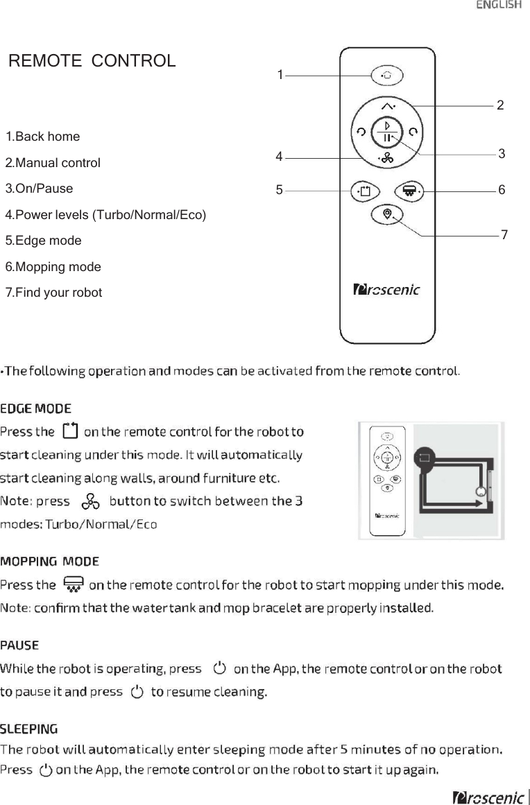 REMOTE CONTROL 121234567.Back home3645.Manual control.On/Pause.Power levels (Turbo/Normal/Eco).Edge mode 7.Mopping mode.Find your robot