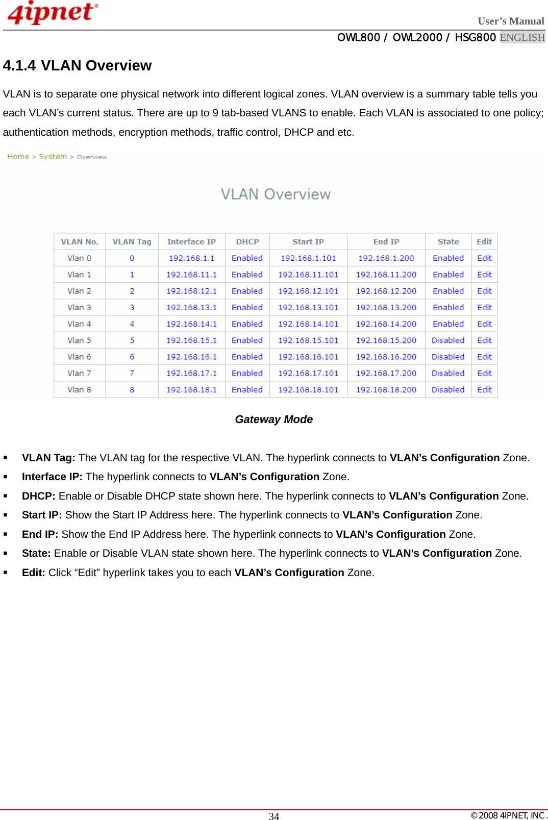  User’s Manual  OWL800 / OWL2000 / HSG800 ENGLISH   © 2008 4IPNET, INC.  344.1.4 VLAN Overview VLAN is to separate one physical network into different logical zones. VLAN overview is a summary table tells you each VLAN’s current status. There are up to 9 tab-based VLANS to enable. Each VLAN is associated to one policy; authentication methods, encryption methods, traffic control, DHCP and etc.    Gateway Mode   VLAN Tag: The VLAN tag for the respective VLAN. The hyperlink connects to VLAN’s Configuration Zone.  Interface IP: The hyperlink connects to VLAN’s Configuration Zone.  DHCP: Enable or Disable DHCP state shown here. The hyperlink connects to VLAN’s Configuration Zone.   Start IP: Show the Start IP Address here. The hyperlink connects to VLAN’s Configuration Zone.  End IP: Show the End IP Address here. The hyperlink connects to VLAN’s Configuration Zone.  State: Enable or Disable VLAN state shown here. The hyperlink connects to VLAN’s Configuration Zone.    Edit: Click “Edit” hyperlink takes you to each VLAN’s Configuration Zone.   