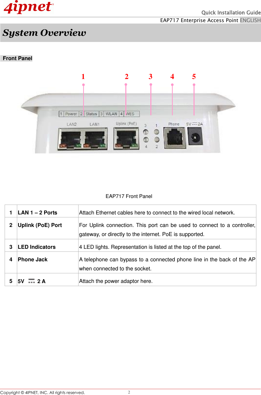  Quick Installation Guide EAP717 Enterprise Access Point ENGLISH Copyright ©  4IPNET, INC. All rights reserved.                                                              2 System Overview   Front Panel 1 2 3 4 5 EAP717 Front Panel        1 LAN 1 – 2 Ports Attach Ethernet cables here to connect to the wired local network. 2 Uplink (PoE) Port For Uplink connection. This port can be used to connect to a controller, gateway, or directly to the internet. PoE is supported. 3 LED Indicators 4 LED lights. Representation is listed at the top of the panel.   4 Phone Jack A telephone can bypass to a connected phone line in the back of the AP when connected to the socket.   5 5V    2 A Attach the power adaptor here. 