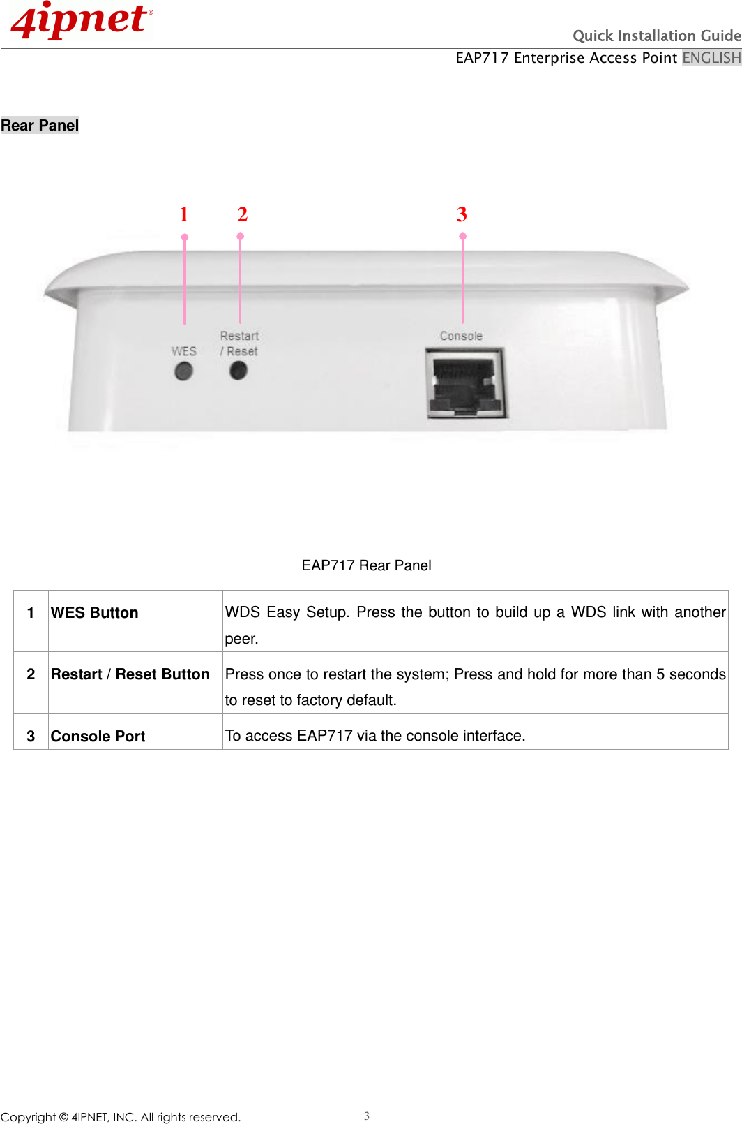  Quick Installation Guide EAP717 Enterprise Access Point ENGLISH Copyright ©  4IPNET, INC. All rights reserved.                                                              3  Rear Panel  1 2 3 EAP717 Rear Panel       1 WES Button WDS Easy Setup. Press the button to build up a WDS link with another peer. 2 Restart / Reset Button Press once to restart the system; Press and hold for more than 5 seconds to reset to factory default. 3 Console Port To access EAP717 via the console interface. 