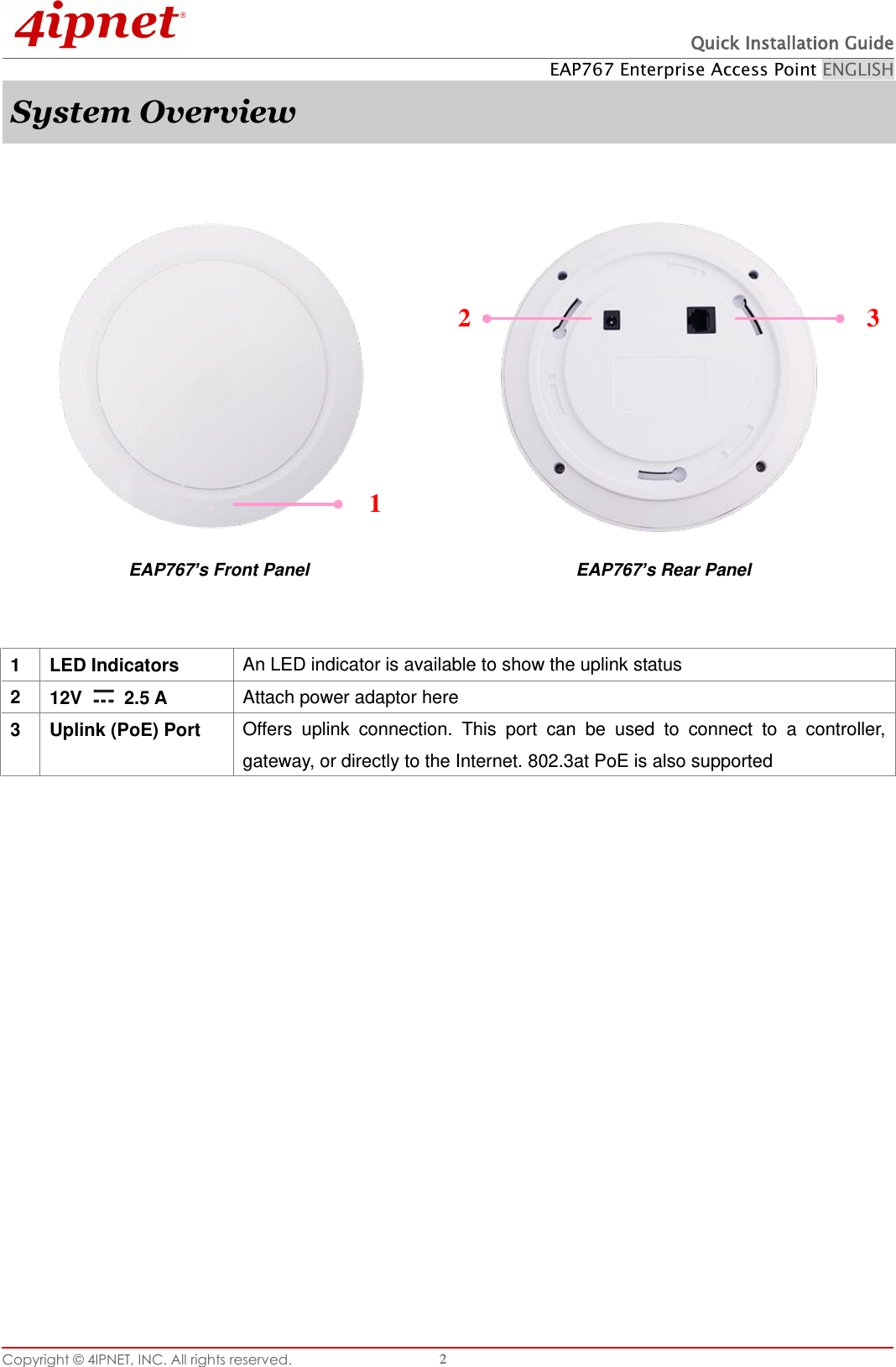  Quick Installation Guide EAP767 Enterprise Access Point ENGLISH Copyright © 4IPNET, INC. All rights reserved.   2 System Overview  12 3      EAP767’s Front Panel               EAP767’s Rear Panel   1 LED Indicators   An LED indicator is available to show the uplink status   2 12V    2.5 A Attach power adaptor here 3 Uplink (PoE) Port   Offers  uplink  connection.  This  port  can  be  used  to  connect  to  a  controller, gateway, or directly to the Internet. 802.3at PoE is also supported       