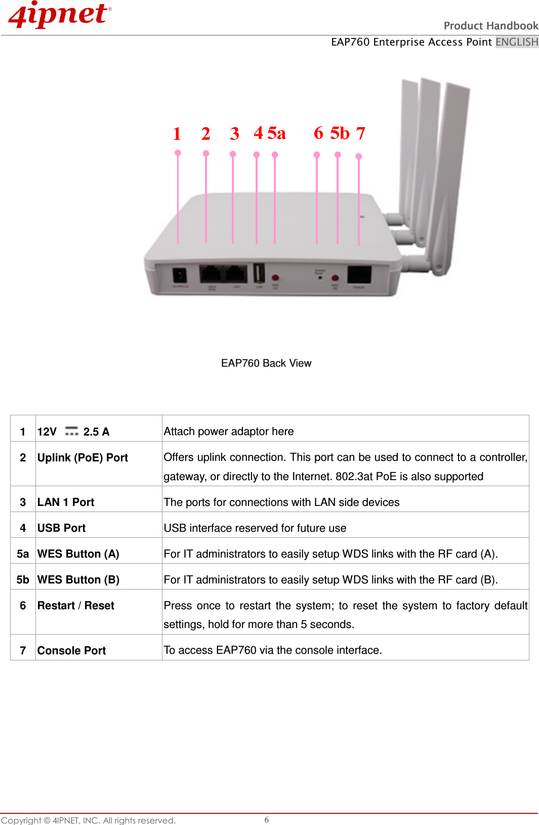   Product HandbookProduct HandbookProduct HandbookProduct Handbook    EAP760 Enterprise Access Point ENGLISH Copyright © 4IPNET, INC. All rights reserved.    6  EAP760 Back View        1 12V    2.5 A  Attach power adaptor here 2 Uplink (PoE) Port Offers uplink connection. This port can be used to connect to a controller, gateway, or directly to the Internet. 802.3at PoE is also supported 3 LAN 1 Port  The ports for connections with LAN side devices 4 USB Port  USB interface reserved for future use 5a WES Button (A)  For IT administrators to easily setup WDS links with the RF card (A). 5b WES Button (B)  For IT administrators to easily setup WDS links with the RF card (B). 6 Restart / Reset   Press  once  to  restart  the  system;  to  reset  the  system  to  factory  default settings, hold for more than 5 seconds. 7 Console Port  To access EAP760 via the console interface. 