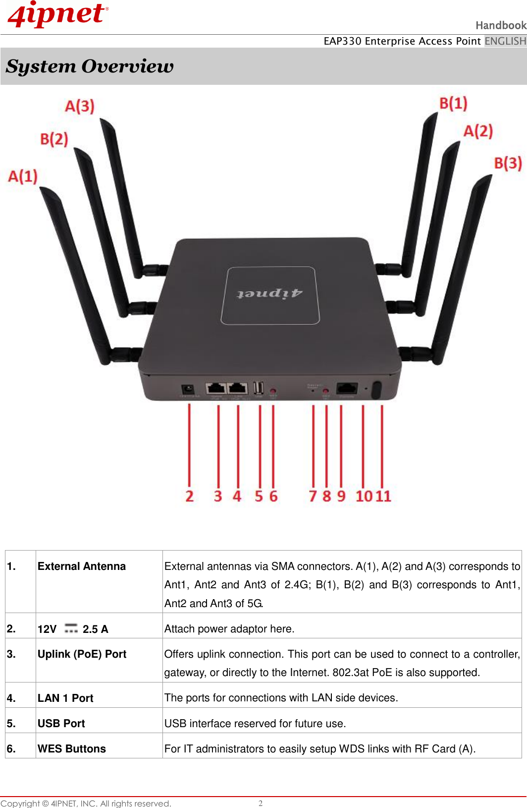  Handbook EAP330 Enterprise Access Point ENGLISH Copyright ©  4IPNET, INC. All rights reserved.   2 System Overview   1.   External Antenna External antennas via SMA connectors. A(1), A(2) and A(3) corresponds to Ant1, Ant2  and Ant3 of 2.4G; B(1),  B(2) and B(3) corresponds  to  Ant1, Ant2 and Ant3 of 5G. 2.   12V    2.5 A Attach power adaptor here. 3.   Uplink (PoE) Port Offers uplink connection. This port can be used to connect to a controller, gateway, or directly to the Internet. 802.3at PoE is also supported. 4.   LAN 1 Port The ports for connections with LAN side devices. 5.   USB Port USB interface reserved for future use. 6.   WES Buttons For IT administrators to easily setup WDS links with RF Card (A). 