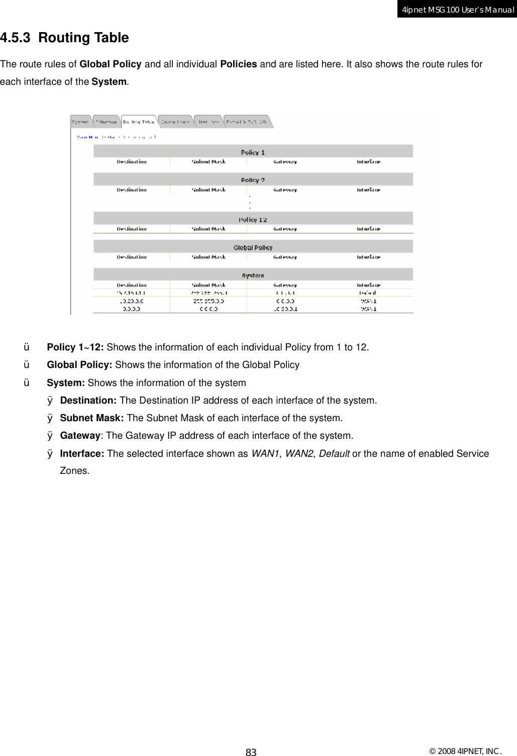  © 2008 4IPNET, INC. 83 4ipnet MSG100 User’s Manual  4.5.3 Routing Table The route rules of Global Policy and all individual Policies and are listed here. It also shows the route rules for each interface of the System.      Ÿ Policy 1~12: Shows the information of each individual Policy from 1 to 12. Ÿ Global Policy: Shows the information of the Global Policy Ÿ System: Shows the information of the system Ø Destination: The Destination IP address of each interface of the system. Ø Subnet Mask: The Subnet Mask of each interface of the system. Ø Gateway: The Gateway IP address of each interface of the system. Ø Interface: The selected interface shown as WAN1, WAN2, Default or the name of enabled Service Zones.    