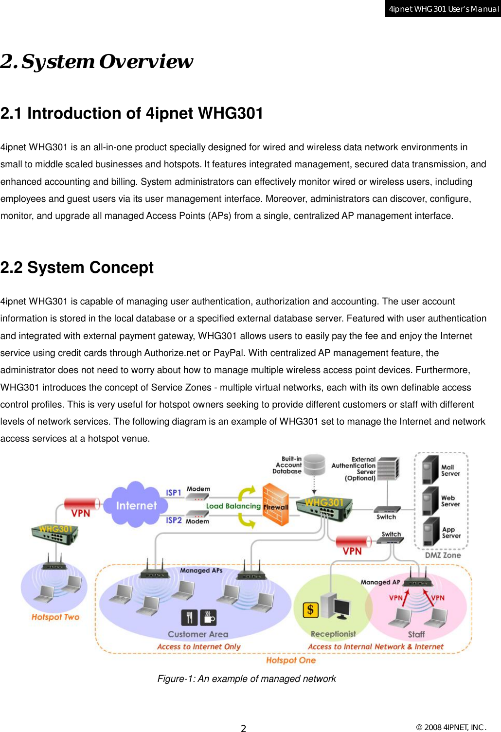  © 2008 4IPNET, INC. 2 4ipnet WHG301 User’s Manual  2. System Overview 2.1 Introduction of 4ipnet WHG301 4ipnet WHG301 is an all-in-one product specially designed for wired and wireless data network environments in small to middle scaled businesses and hotspots. It features integrated management, secured data transmission, and enhanced accounting and billing. System administrators can effectively monitor wired or wireless users, including employees and guest users via its user management interface. Moreover, administrators can discover, configure, monitor, and upgrade all managed Access Points (APs) from a single, centralized AP management interface.  2.2 System Concept 4ipnet WHG301 is capable of managing user authentication, authorization and accounting. The user account information is stored in the local database or a specified external database server. Featured with user authentication and integrated with external payment gateway, WHG301 allows users to easily pay the fee and enjoy the Internet service using credit cards through Authorize.net or PayPal. With centralized AP management feature, the administrator does not need to worry about how to manage multiple wireless access point devices. Furthermore, WHG301 introduces the concept of Service Zones - multiple virtual networks, each with its own definable access control profiles. This is very useful for hotspot owners seeking to provide different customers or staff with different levels of network services. The following diagram is an example of WHG301 set to manage the Internet and network access services at a hotspot venue.  Figure-1: An example of managed network  