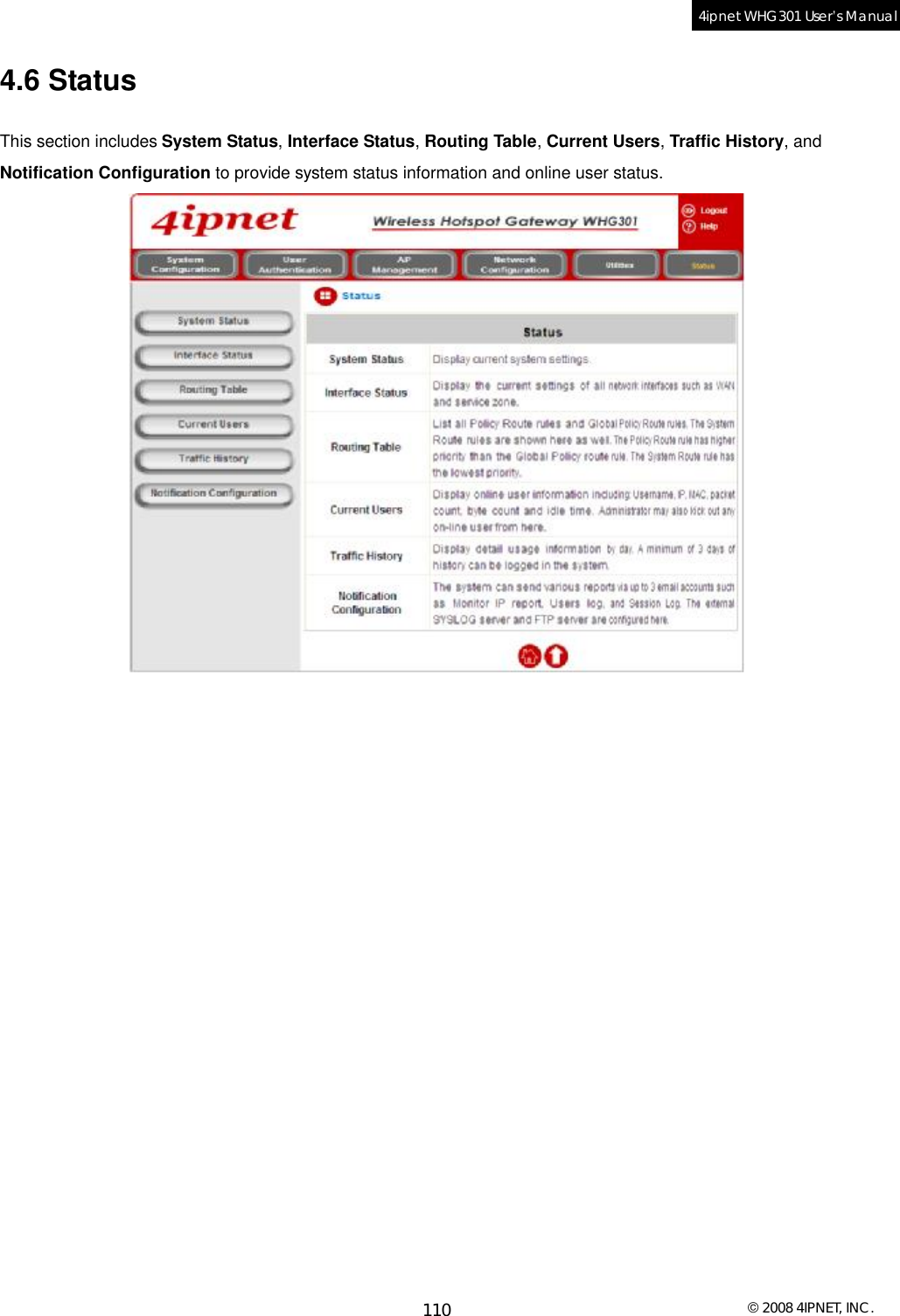  © 2008 4IPNET, INC. 110 4ipnet WHG301 User’s Manual  4.6 Status This section includes System Status, Interface Status, Routing Table, Current Users, Traffic History, and Notification Configuration to provide system status information and online user status.  