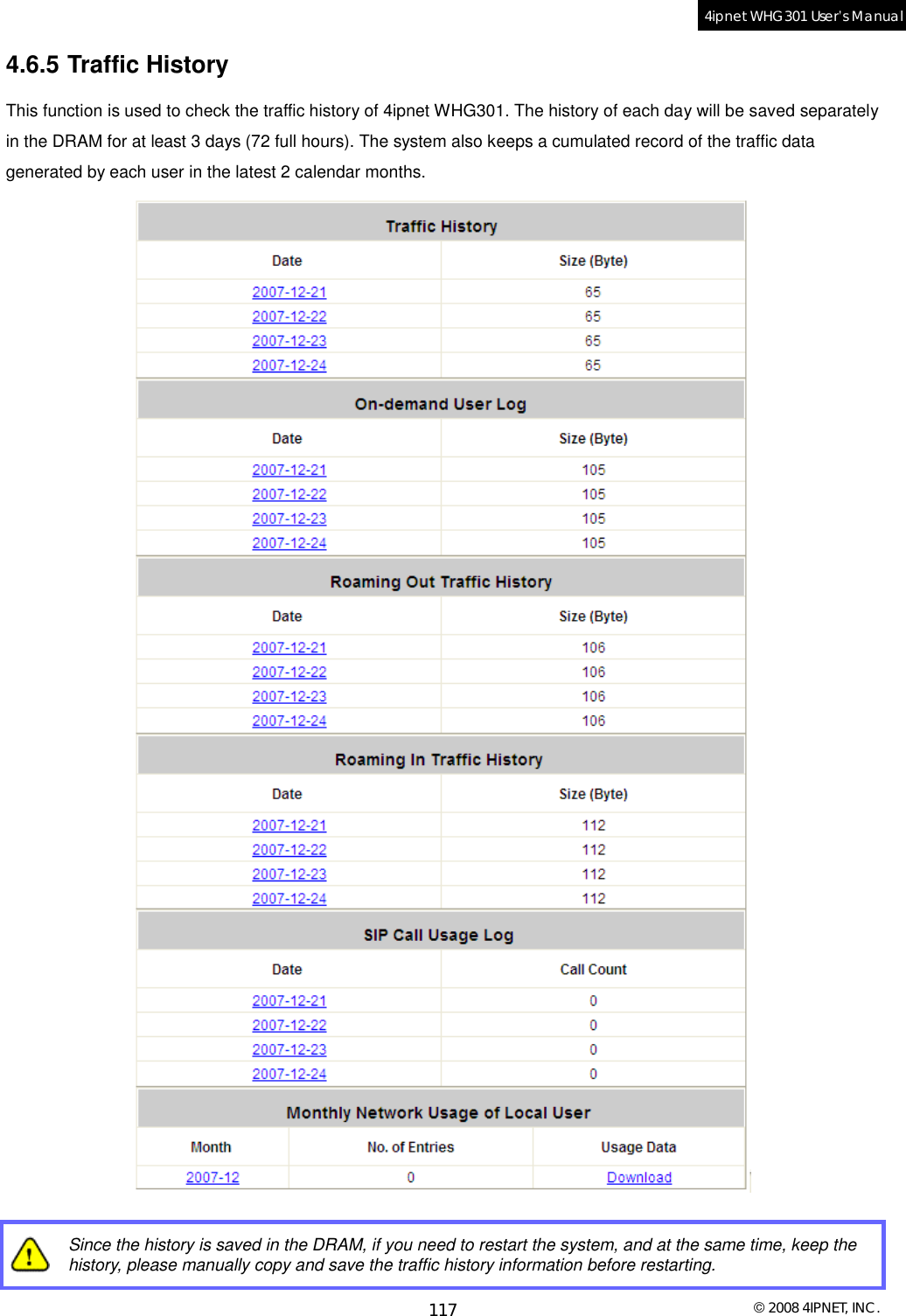  © 2008 4IPNET, INC. 117 4ipnet WHG301 User’s Manual  4.6.5 Traffic History This function is used to check the traffic history of 4ipnet WHG301. The history of each day will be saved separately in the DRAM for at least 3 days (72 full hours). The system also keeps a cumulated record of the traffic data generated by each user in the latest 2 calendar months.   Since the history is saved in the DRAM, if you need to restart the system, and at the same time, keep the history, please manually copy and save the traffic history information before restarting. 