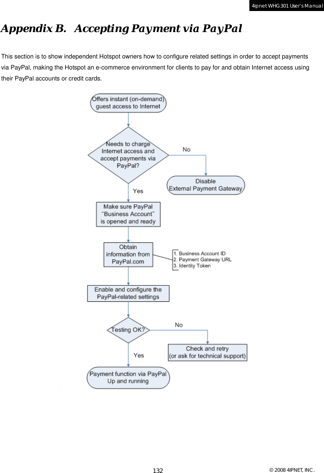  © 2008 4IPNET, INC. 132 4ipnet WHG301 User’s Manual  Appendix B.  Accepting Payment via PayPal This section is to show independent Hotspot owners how to configure related settings in order to accept payments via PayPal, making the Hotspot an e-commerce environment for clients to pay for and obtain Internet access using their PayPal accounts or credit cards.       