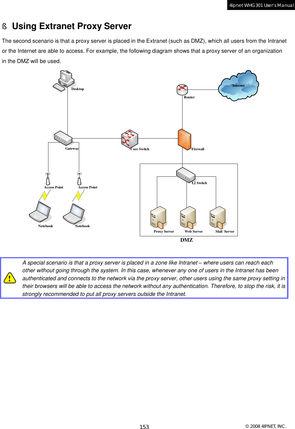  © 2008 4IPNET, INC. 153 4ipnet WHG301 User’s Manual  § Using Extranet Proxy Server The second scenario is that a proxy server is placed in the Extranet (such as DMZ), which all users from the Intranet or the Internet are able to access. For example, the following diagram shows that a proxy server of an organization in the DMZ will be used. InternetNotebookNotebookAccess PointAccess PointGatewayDesktopCore SwitchFirewallRouterL2 SwitchProxy ServerWeb ServerMail  ServerDMZ    A special scenario is that a proxy server is placed in a zone like Intranet – where users can reach each other without going through the system. In this case, whenever any one of users in the Intranet has been authenticated and connects to the network via the proxy server, other users using the same proxy setting in their browsers will be able to access the network without any authentication. Therefore, to stop the risk, it is strongly recommended to put all proxy servers outside the Intranet.  