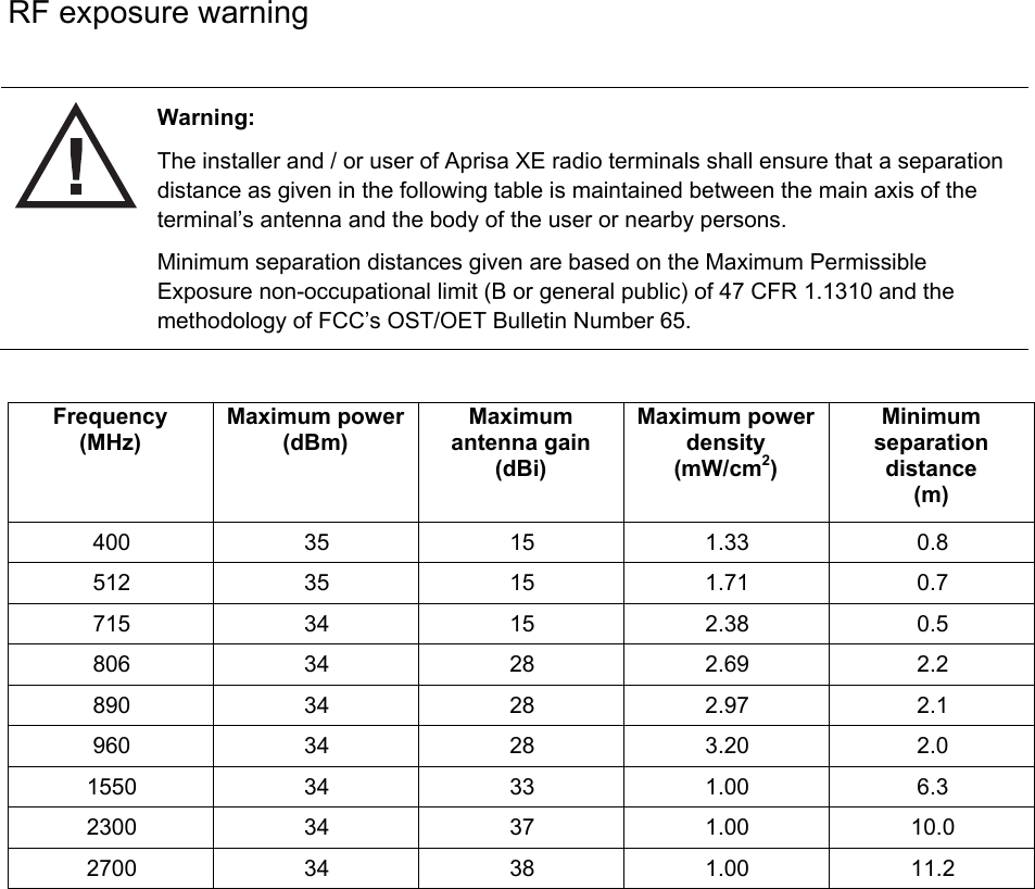 RF exposure warning   Warning: The installer and / or user of Aprisa XE radio terminals shall ensure that a separation distance as given in the following table is maintained between the main axis of the terminal’s antenna and the body of the user or nearby persons. Minimum separation distances given are based on the Maximum Permissible Exposure non-occupational limit (B or general public) of 47 CFR 1.1310 and the methodology of FCC’s OST/OET Bulletin Number 65.   Frequency (MHz) Maximum power (dBm) Maximum antenna gain (dBi) Maximum power density (mW/cm2) Minimum separation distance (m) 400 35  15 1.33 0.8 512 35  15 1.71 0.7 715 34  15 2.38 0.5 806 34  28 2.69 2.2 890 34  28 2.97 2.1 960 34  28 3.20 2.0 1550 34  33  1.00 6.3 2300 34  37  1.00 10.0 2700 34  38  1.00 11.2   