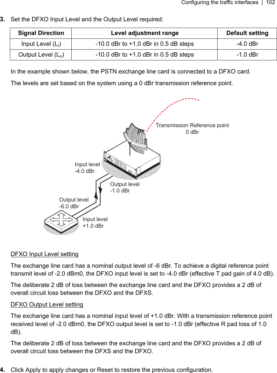 Configuring the traffic interfaces  |  102   3.  Set the DFXO Input Level and the Output Level required:  Signal Direction  Level adjustment range  Default setting Input Level (Li)  -10.0 dBr to +1.0 dBr in 0.5 dB steps  -4.0 dBr Output Level (Lo)  -10.0 dBr to +1.0 dBr in 0.5 dB steps  -1.0 dBr  In the example shown below, the PSTN exchange line card is connected to a DFXO card. The levels are set based on the system using a 0 dBr transmission reference point.  Output level-6.0 dBrInput level+1.0 dBrOutput level-1.0 dBrInput level-4.0 dBrTransmission Reference point0 dBr   DFXO Input Level setting The exchange line card has a nominal output level of -6 dBr. To achieve a digital reference point transmit level of -2.0 dBm0, the DFXO input level is set to -4.0 dBr (effective T pad gain of 4.0 dB). The deliberate 2 dB of loss between the exchange line card and the DFXO provides a 2 dB of overall circuit loss between the DFXO and the DFXS.  DFXO Output Level setting The exchange line card has a nominal input level of +1.0 dBr. With a transmission reference point received level of -2.0 dBm0, the DFXO output level is set to -1.0 dBr (effective R pad loss of 1.0 dB). The deliberate 2 dB of loss between the exchange line card and the DFXO provides a 2 dB of overall circuit loss between the DFXS and the DFXO.   4.  Click Apply to apply changes or Reset to restore the previous configuration. 