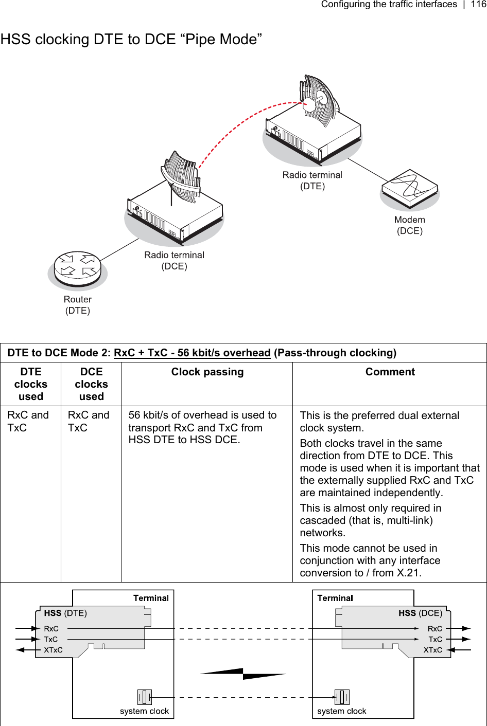 Configuring the traffic interfaces  |  116   HSS clocking DTE to DCE “Pipe Mode”    DTE to DCE Mode 2: RxC + TxC - 56 kbit/s overhead (Pass-through clocking) DTE clocks used DCE clocks used Clock passing  Comment RxC and TxC RxC and TxC 56 kbit/s of overhead is used to transport RxC and TxC from HSS DTE to HSS DCE. This is the preferred dual external clock system. Both clocks travel in the same direction from DTE to DCE. This mode is used when it is important that the externally supplied RxC and TxC are maintained independently. This is almost only required in cascaded (that is, multi-link) networks. This mode cannot be used in conjunction with any interface conversion to / from X.21.   