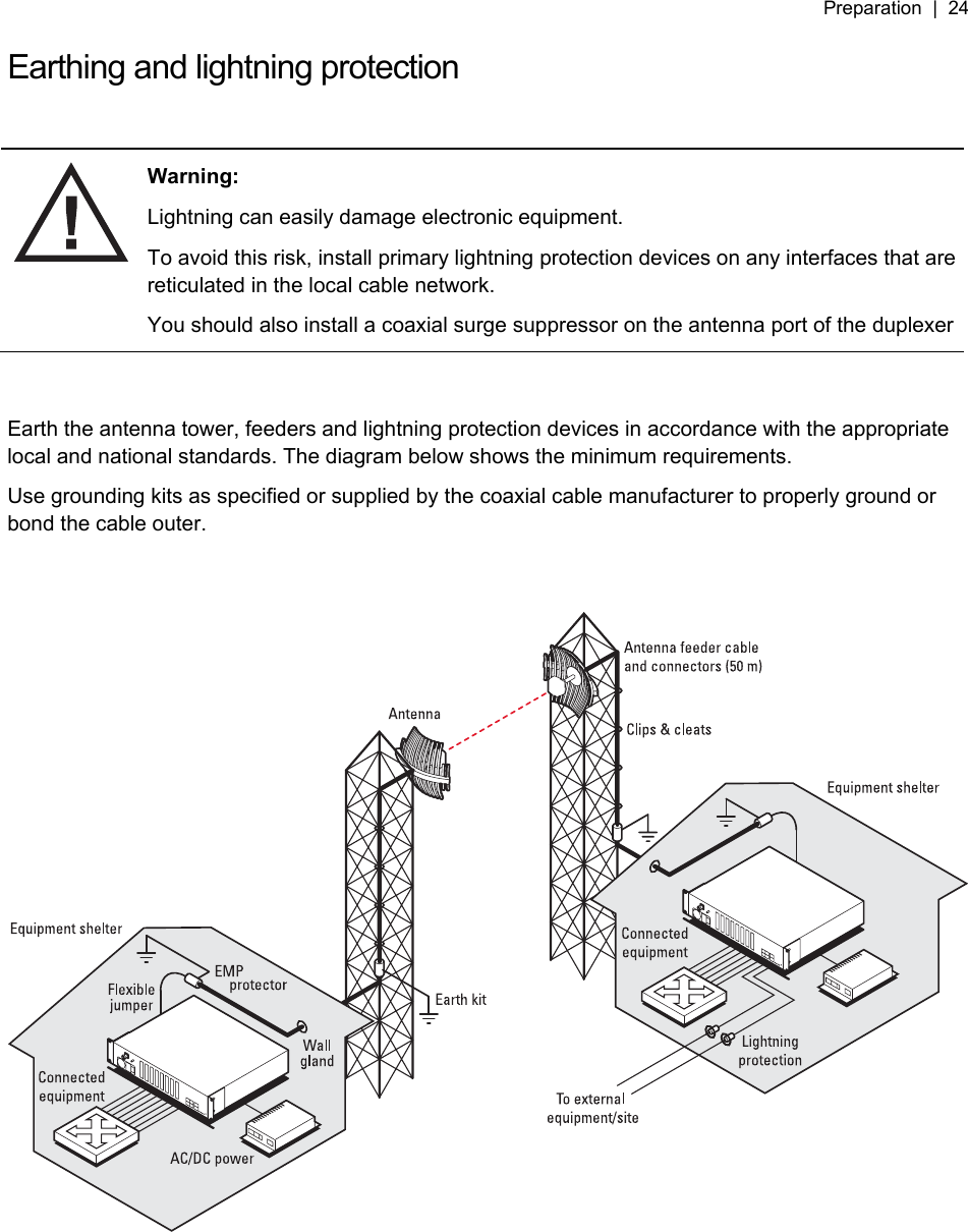 Preparation  |  24   Earthing and lightning protection    Warning: Lightning can easily damage electronic equipment. To avoid this risk, install primary lightning protection devices on any interfaces that are reticulated in the local cable network. You should also install a coaxial surge suppressor on the antenna port of the duplexer  Earth the antenna tower, feeders and lightning protection devices in accordance with the appropriate local and national standards. The diagram below shows the minimum requirements. Use grounding kits as specified or supplied by the coaxial cable manufacturer to properly ground or bond the cable outer.     