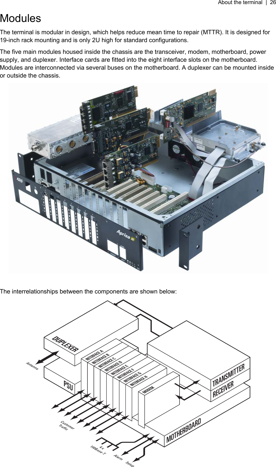 About the terminal  |  26   Modules The terminal is modular in design, which helps reduce mean time to repair (MTTR). It is designed for 19-inch rack mounting and is only 2U high for standard configurations. The five main modules housed inside the chassis are the transceiver, modem, motherboard, power supply, and duplexer. Interface cards are fitted into the eight interface slots on the motherboard. Modules are interconnected via several buses on the motherboard. A duplexer can be mounted inside or outside the chassis.   The interrelationships between the components are shown below:  