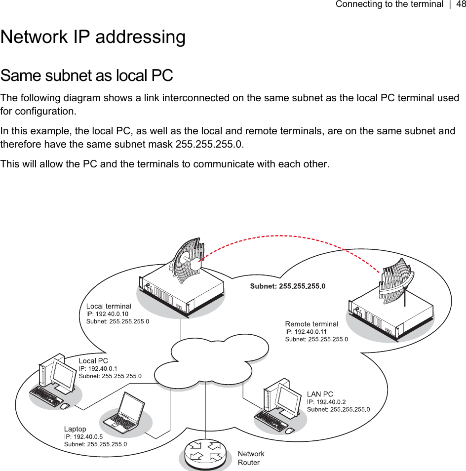 Connecting to the terminal  |  48   Network IP addressing  Same subnet as local PC The following diagram shows a link interconnected on the same subnet as the local PC terminal used for configuration.  In this example, the local PC, as well as the local and remote terminals, are on the same subnet and therefore have the same subnet mask 255.255.255.0. This will allow the PC and the terminals to communicate with each other.      