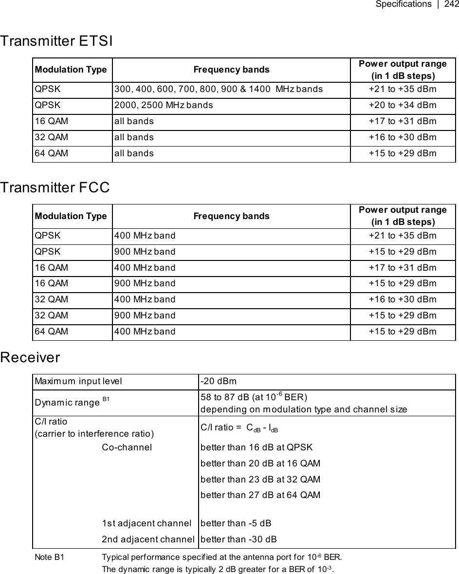 Specifications  |  242    Transmitter ETSIModulation Type Frequency bands Pow er output range(in 1 dB steps)QPSK 300, 400, 600, 700, 800, 900 &amp; 1400  MHz bands +21 to +35 dBmQPSK 2000, 2500 MHz bands +20 to +34 dBm16 QAM all bands +17 to +31 dBm32 QAM all bands +16 to +30 dBm64 QAM all bands +15 to +29 dBmTransmitter FCCModulation Type Frequency bands Pow er output range(in 1 dB steps)QPSK 400 MHz band +21 to +35 dBmQPSK 900 MHz band +15 to +29 dBm16 QAM 400 MHz band +17 to +31 dBm16 QAM 900 MHz band +15 to +29 dBm32 QAM 400 MHz band +16 to +30 dBm32 QAM 900 MHz band +15 to +29 dBm64 QAM 400 MHz band +15 to +29 dBm  Receiver-20 dBm58 to 87 dB (at 10-6 BER)depending on modulation type and channel size C/I ratio =  CdB - IdBCo-channel better than 16 dB at QPSKbetter than 20 dB at 16 QAMbetter than 23 dB at 32 QAMbetter than 27 dB at 64 QAM1st adjacent channel better than -5 dB2nd adjacent channel better than -30 dBNote B1 Typical performance specified at the antenna port for 10-6 BER.The dynamic range is typically 2 dB greater for a BER of 10-3.Maximum input levelDynamic range B1C/I ratio(carrier to interference ratio)  