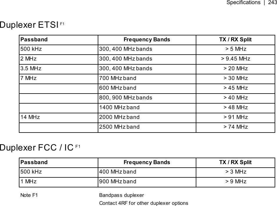 Specifications  |  243    Duplexer ETSI F1Passband Frequency Bands TX / RX Split500 kHz 300, 400 MHz bands &gt; 5 MHz2 MHz 300, 400 MHz bands &gt; 9.45 MHz3.5 MHz 300, 400 MHz bands &gt; 20 MHz7 MHz 700 MHz band &gt; 30 MHz600 MHz band &gt; 45 MHz800, 900 MHz bands &gt; 40 MHz1400 MHz band &gt; 48 MHz14 MHz 2000 MHz band &gt; 91 MHz2500 MHz band &gt; 74 MHzDuplexer FCC / IC F1Passband Frequency Bands TX / RX Split500 kHz 400 MHz band &gt; 3 MHz1 MHz 900 MHz band &gt; 9 MHzNote F1 Bandpass duplexerContact 4RF for other duplexer options   