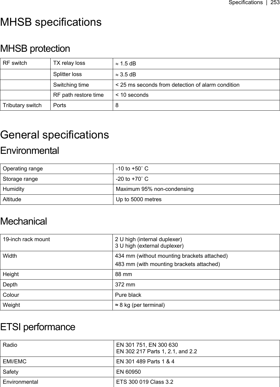 Specifications  |  253   MHSB specifications  MHSB protection RF switch  TX relay loss  ≈ 1.5 dB  Splitter loss  ≈ 3.5 dB  Switching time  &lt; 25 ms seconds from detection of alarm condition  RF path restore time  &lt; 10 seconds Tributary switch  Ports  8   General specifications Environmental  Operating range  -10 to +50˚ C Storage range  -20 to +70˚ C Humidity  Maximum 95% non-condensing Altitude  Up to 5000 metres  Mechanical  19-inch rack mount  2 U high (internal duplexer)  3 U high (external duplexer) Width  434 mm (without mounting brackets attached) 483 mm (with mounting brackets attached) Height 88 mm Depth  372 mm  Colour Pure black Weight  ≈ 8 kg (per terminal)  ETSI performance  Radio  EN 301 751, EN 300 630 EN 302 217 Parts 1, 2.1, and 2.2 EMI/EMC  EN 301 489 Parts 1 &amp; 4 Safety EN 60950 Environmental  ETS 300 019 Class 3.2  