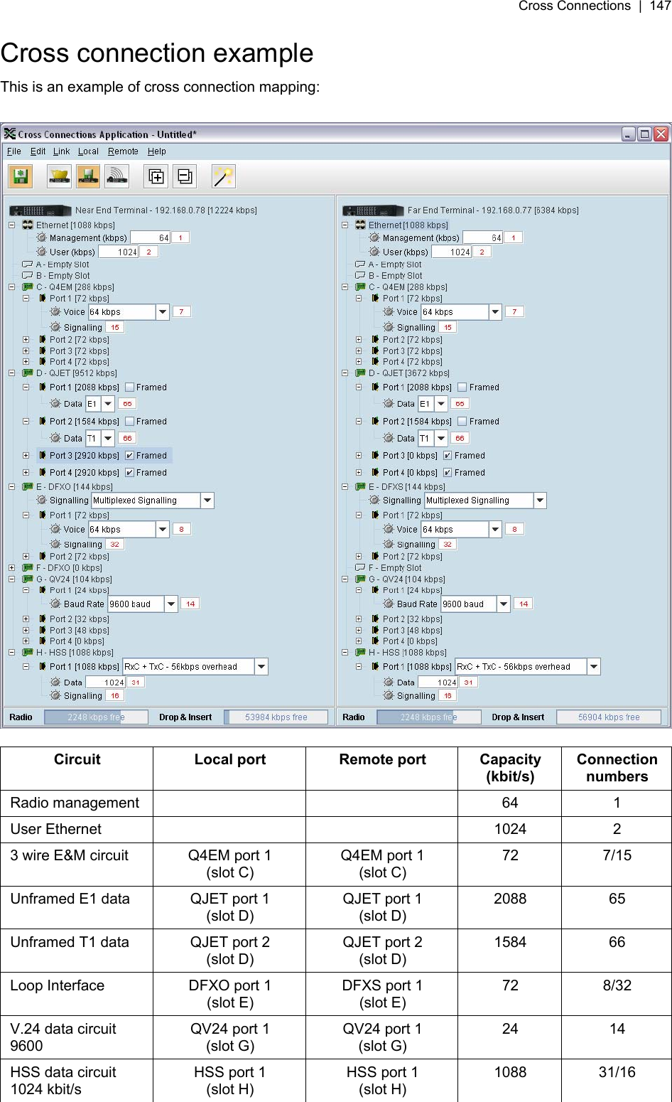 Cross Connections  |  147   Cross connection example This is an example of cross connection mapping:    Circuit  Local port  Remote port  Capacity (kbit/s) Connectionnumbers Radio management      64  1 User Ethernet      1024  2 3 wire E&amp;M circuit  Q4EM port 1 (slot C) Q4EM port 1 (slot C) 72 7/15 Unframed E1 data  QJET port 1 (slot D) QJET port 1 (slot D) 2088 65 Unframed T1 data  QJET port 2 (slot D) QJET port 2 (slot D) 1584 66 Loop Interface  DFXO port 1 (slot E) DFXS port 1 (slot E) 72 8/32 V.24 data circuit 9600 QV24 port 1 (slot G) QV24 port 1 (slot G) 24 14 HSS data circuit 1024 kbit/s HSS port 1 (slot H) HSS port 1 (slot H) 1088 31/16  