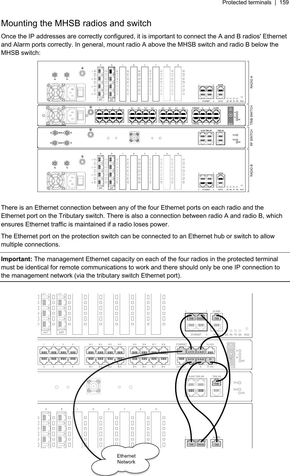 Protected terminals  |  159   Mounting the MHSB radios and switch Once the IP addresses are correctly configured, it is important to connect the A and B radios&apos; Ethernet and Alarm ports correctly. In general, mount radio A above the MHSB switch and radio B below the MHSB switch:   There is an Ethernet connection between any of the four Ethernet ports on each radio and the Ethernet port on the Tributary switch. There is also a connection between radio A and radio B, which ensures Ethernet traffic is maintained if a radio loses power. The Ethernet port on the protection switch can be connected to an Ethernet hub or switch to allow multiple connections. Important: The management Ethernet capacity on each of the four radios in the protected terminal must be identical for remote communications to work and there should only be one IP connection to the management network (via the tributary switch Ethernet port).    