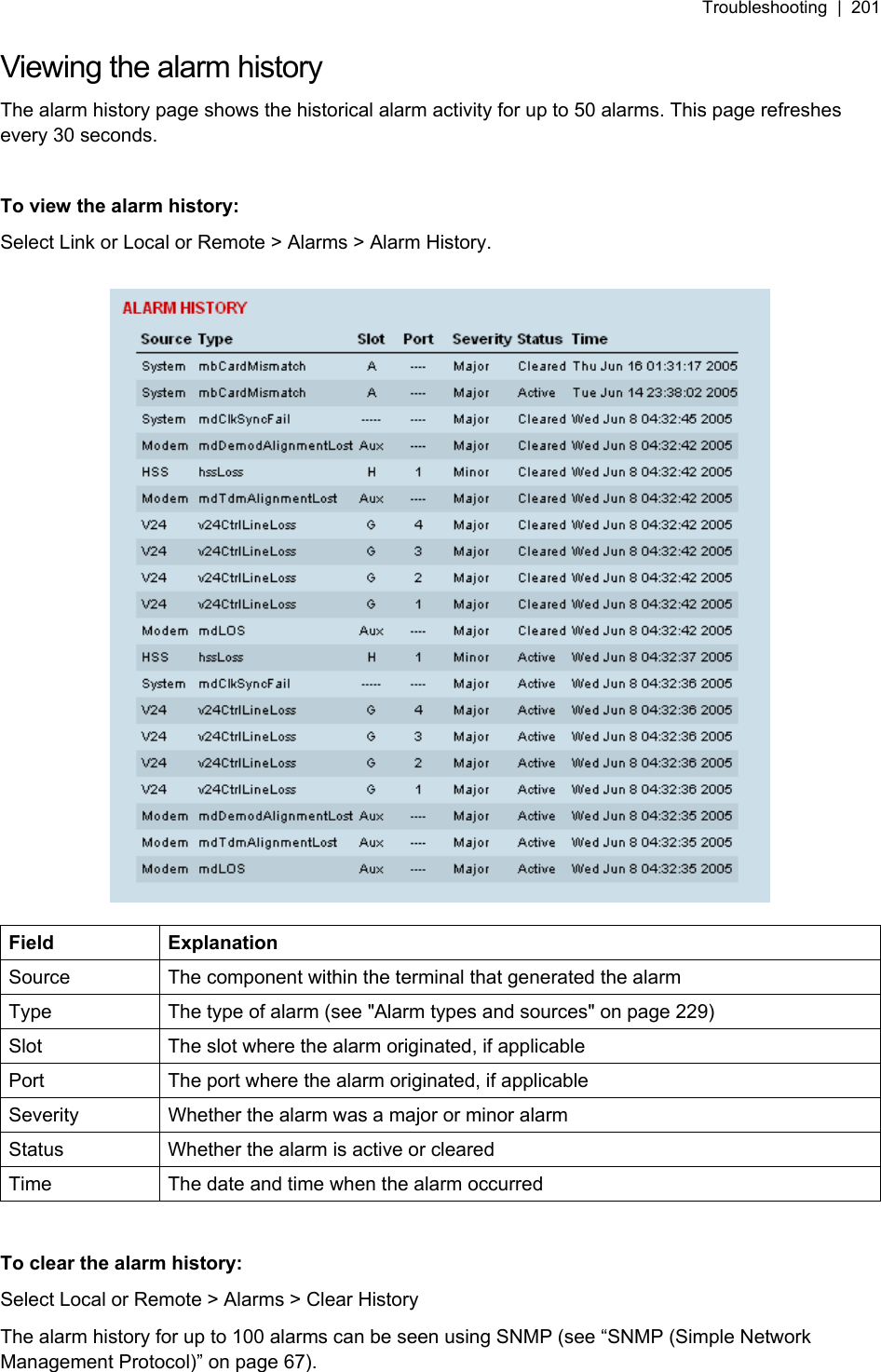 Troubleshooting  |  201   Viewing the alarm history The alarm history page shows the historical alarm activity for up to 50 alarms. This page refreshes every 30 seconds.   To view the alarm history: Select Link or Local or Remote &gt; Alarms &gt; Alarm History.    Field Explanation Source  The component within the terminal that generated the alarm Type  The type of alarm (see &quot;Alarm types and sources&quot; on page 229) Slot  The slot where the alarm originated, if applicable Port  The port where the alarm originated, if applicable Severity  Whether the alarm was a major or minor alarm Status  Whether the alarm is active or cleared Time  The date and time when the alarm occurred  To clear the alarm history: Select Local or Remote &gt; Alarms &gt; Clear History The alarm history for up to 100 alarms can be seen using SNMP (see “SNMP (Simple Network Management Protocol)” on page 67).  