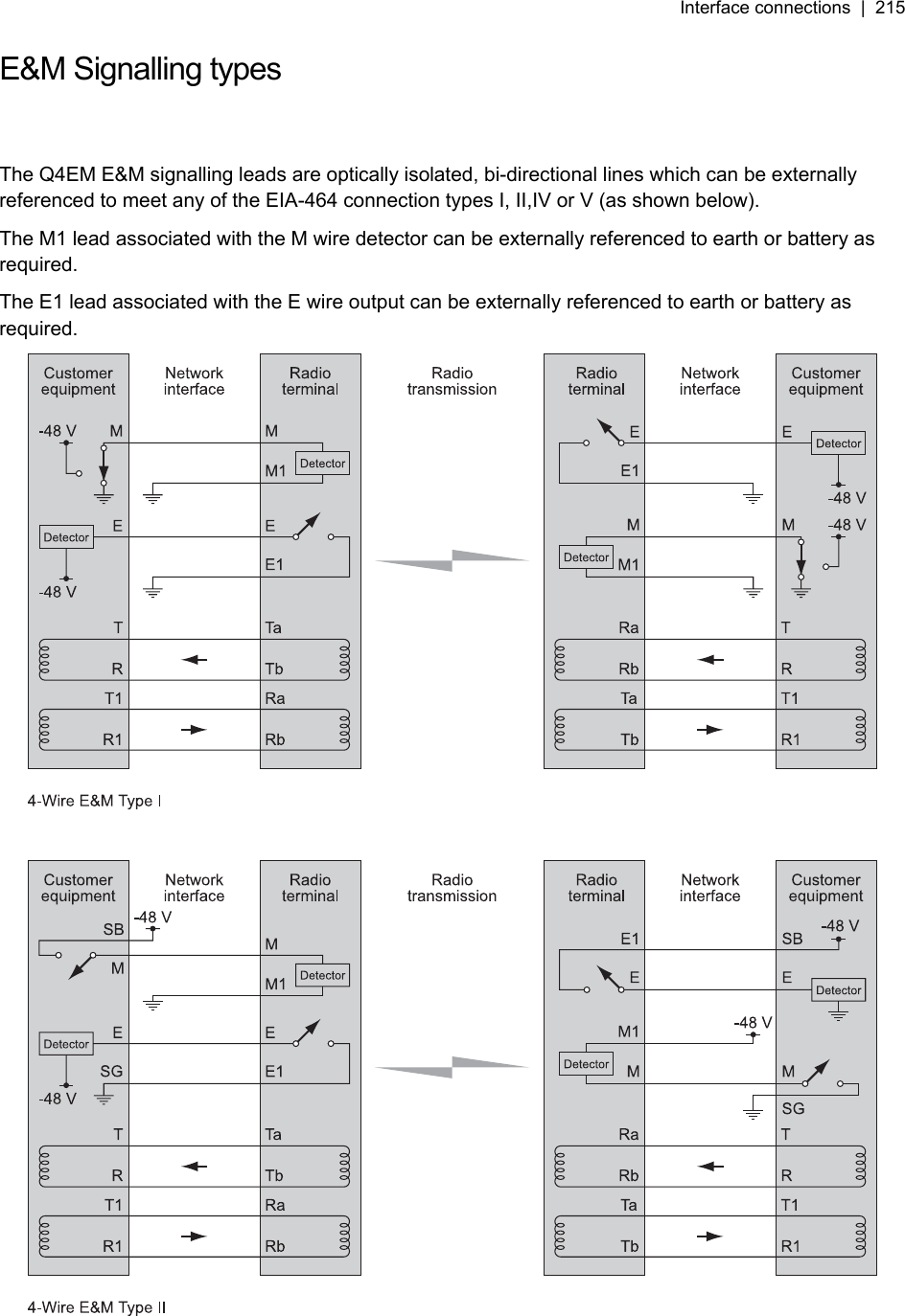 Interface connections  |  215   E&amp;M Signalling types   The Q4EM E&amp;M signalling leads are optically isolated, bi-directional lines which can be externally referenced to meet any of the EIA-464 connection types I, II,IV or V (as shown below). The M1 lead associated with the M wire detector can be externally referenced to earth or battery as required. The E1 lead associated with the E wire output can be externally referenced to earth or battery as required.     